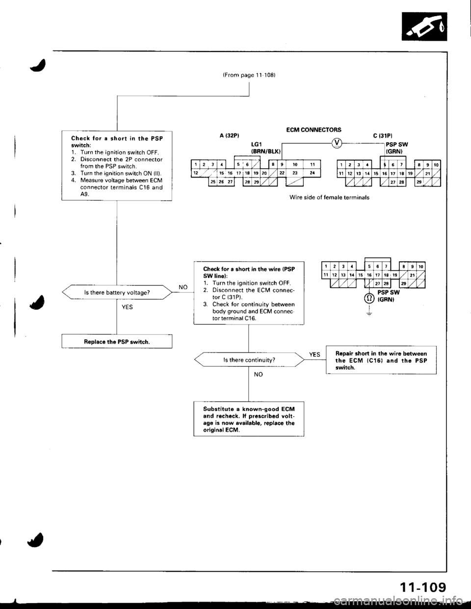 HONDA INTEGRA 1998 4.G Workshop Manual (From page 11 108)
Check tor e short in the PSPswitch:1. Turn the ignition switch OFF.2. Disconnect the 2P connectorfrom the PSP switch.3. Turn the ignition switch ON (ll).4. Measure voltage between E HONDA INTEGRA 1998 4.G Workshop Manual (From page 11 108)
Check tor e short in the PSPswitch:1. Turn the ignition switch OFF.2. Disconnect the 2P connectorfrom the PSP switch.3. Turn the ignition switch ON (ll).4. Measure voltage between E