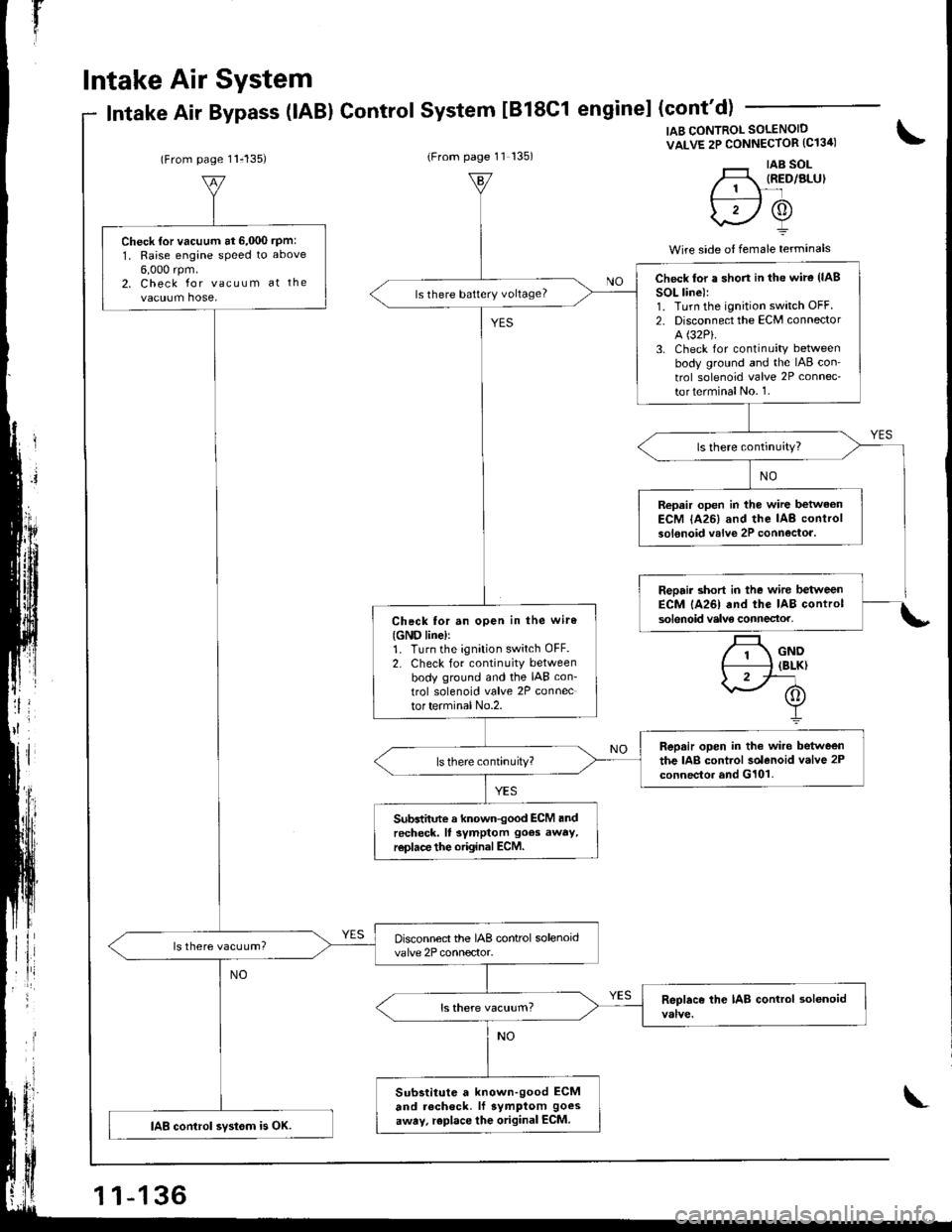 HONDA INTEGRA 1998 4.G Owners Manual I
lntake
lntake
Air System
Air Bypass (lABl ControlSystem tB18C1 enginel (contd)
(From page 11i135)(From page 11 135)
IAB CONTROL SOLENOID
VALVE 2P CONNECTOR (C13ir)
._r taB sol-H, IRED/ALUI// 1 \-