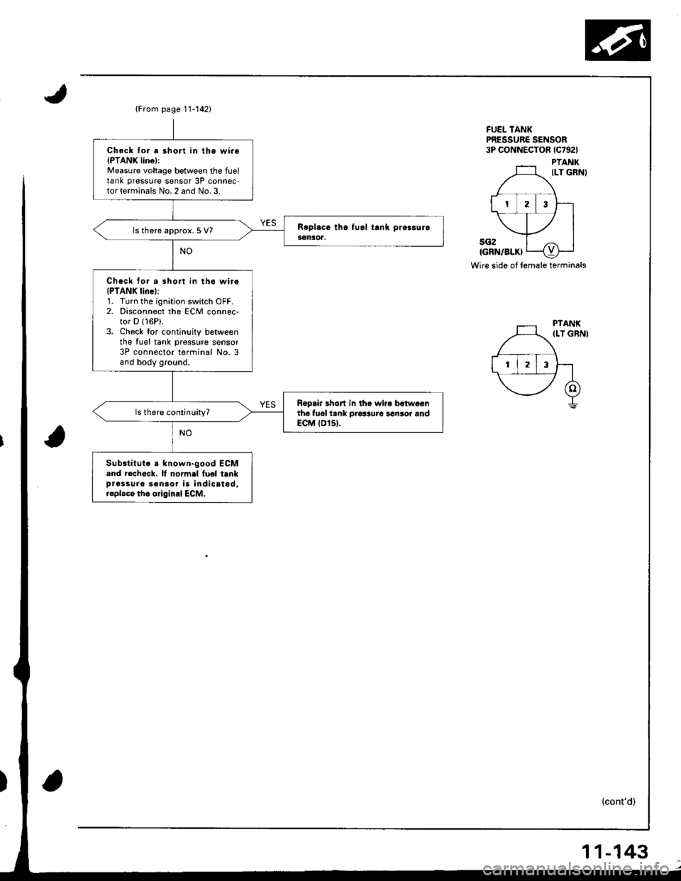 HONDA INTEGRA 1998 4.G Workshop Manual {From page 11-142i
Chock lor a short in tho wi.oIPTANK linel:Measure voltage between the fueltank pressure sensor 3P connec-tor terminals No. 2 and No. 3.
ls there approx. 5 V?
Chock for.3hort in th6 HONDA INTEGRA 1998 4.G Workshop Manual {From page 11-142i
Chock lor a short in tho wi.oIPTANK linel:Measure voltage between the fueltank pressure sensor 3P connec-tor terminals No. 2 and No. 3.
ls there approx. 5 V?
Chock for.3hort in th6
