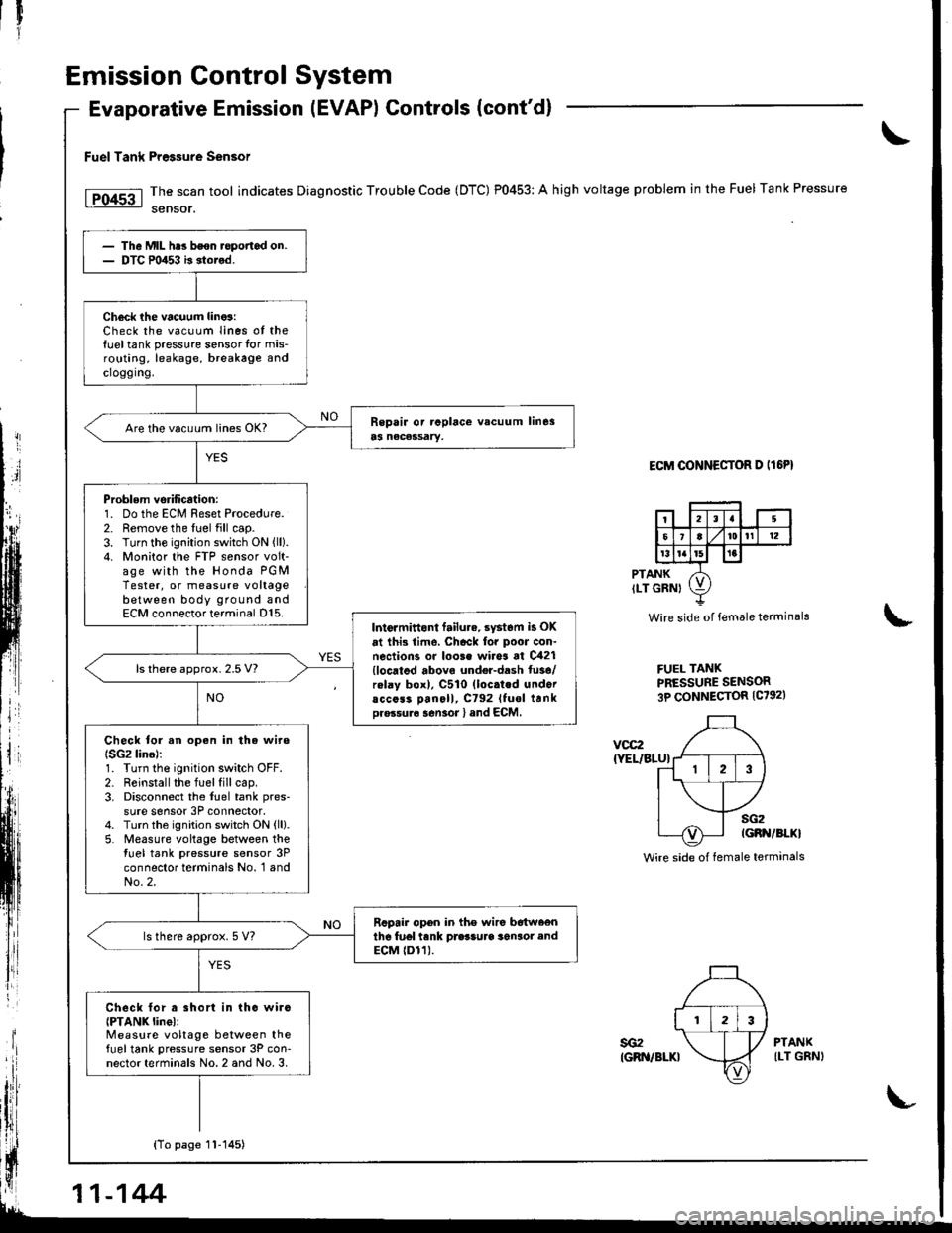 HONDA INTEGRA 1998 4.G Workshop Manual rI
Emission Control System
Evaporative Emission (EVAPI Controls (contd)
Fuel Tank Pre$ure sensor
The scan tool indicates Diagnostic Trouble Code (DTC) P0453: A high voltage problem in the Fuel Tank P