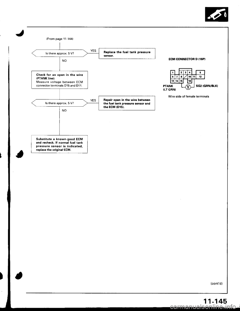 HONDA INTEGRA 1998 4.G Workshop Manual (From page 11 144)
ls there approx. 5 V?
Check foi an opon in th. wi.e{PTANK line}:Measure voltage between ECMconnector terminals D15 and D11.
Ropair opon in the wire betwe€nihe lual tank ore$ure se HONDA INTEGRA 1998 4.G Workshop Manual (From page 11 144)
ls there approx. 5 V?
Check foi an opon in th. wi.e{PTANK line}:Measure voltage between ECMconnector terminals D15 and D11.
Ropair opon in the wire betwe€nihe lual tank ore$ure se