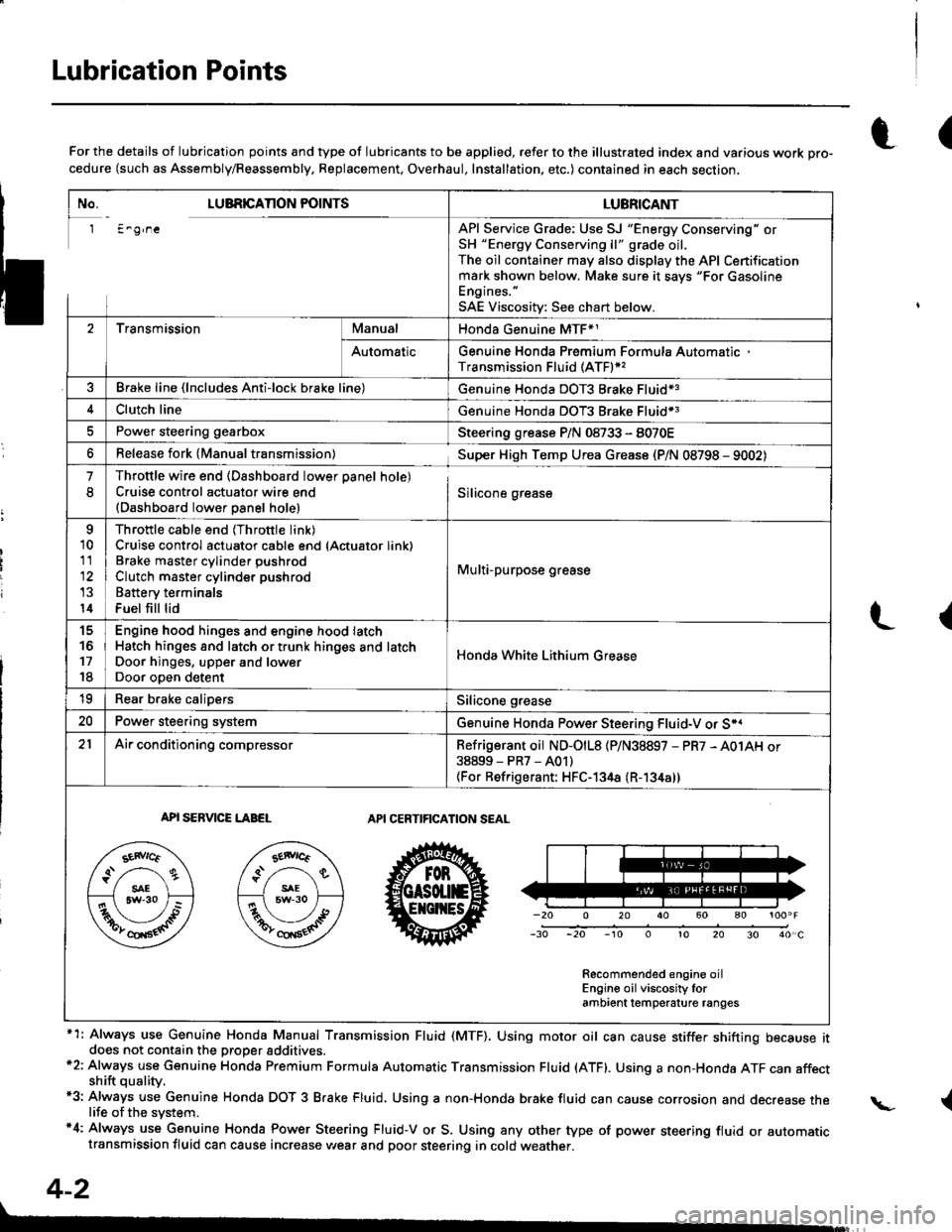 HONDA INTEGRA 1998 4.G Owners Guide Lubrication Points
No. LUBRICAnON POINTSLUBRICANT
1 E^g,neAPI Service Grade: Use SJ "Energy Conserving" orSH "Energy Conserving ll" grade oil,The oil container may also display the API Certificationma HONDA INTEGRA 1998 4.G Owners Guide Lubrication Points
No. LUBRICAnON POINTSLUBRICANT
1 E^g,neAPI Service Grade: Use SJ "Energy Conserving" orSH "Energy Conserving ll" grade oil,The oil container may also display the API Certificationma