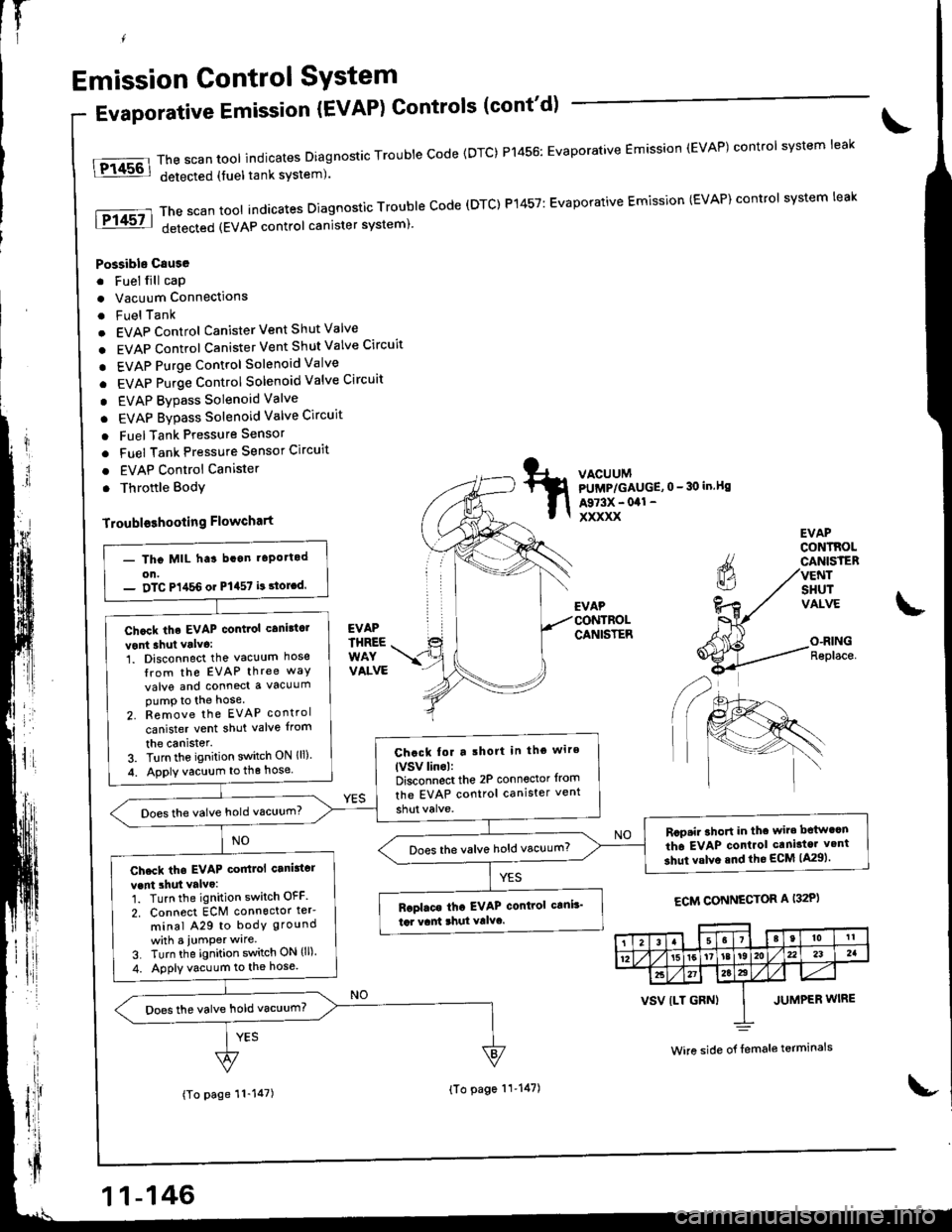 HONDA INTEGRA 1998 4.G Workshop Manual Il
1l
Iil
Emission Control SYstem
EVAPrHREEWAYVALVE
tFi4s6l
fPf 45? I
Evaporative Emission {EVAP) Controls (contd)
Possible Csuse
. Fuel fill cap
. Vacuum Connections
. FuelTank
. EVAP Control Canist