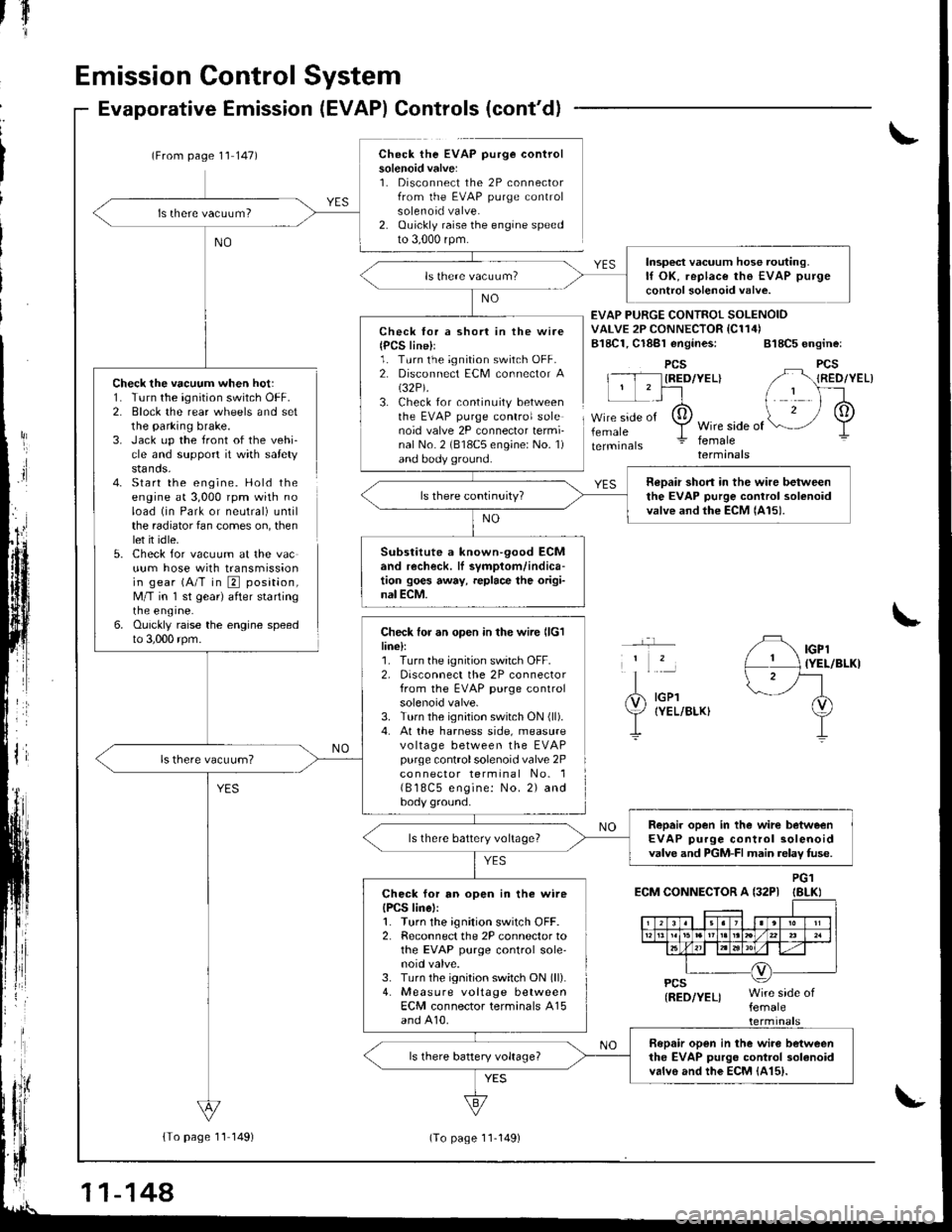 HONDA INTEGRA 1998 4.G Workshop Manual Emission Control System
Check the vacuum when hot:1. Turn the ignition switch OFF.2. Block the rear wheels and setthe parking brake.3. Jack up the front of the vehi-cle and support it with safetystand