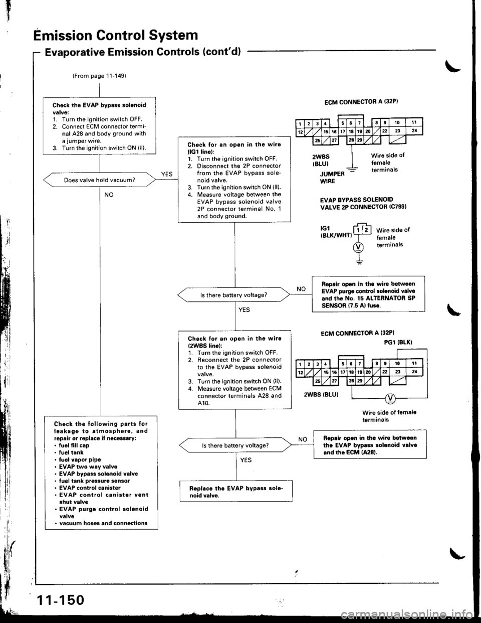 HONDA INTEGRA 1998 4.G Workshop Manual fIr
Emission Control System
Evaporative Emission Controls (contdl
t
ECM CONNECTOR A I32PI
JUMPERWIRE
EVAP BYPASS SOLENOIDVALVE 2P CONNECTOB (C793I
tGl(BLK/WHTIWire side of
femaleterminals
\
ECM CONNE