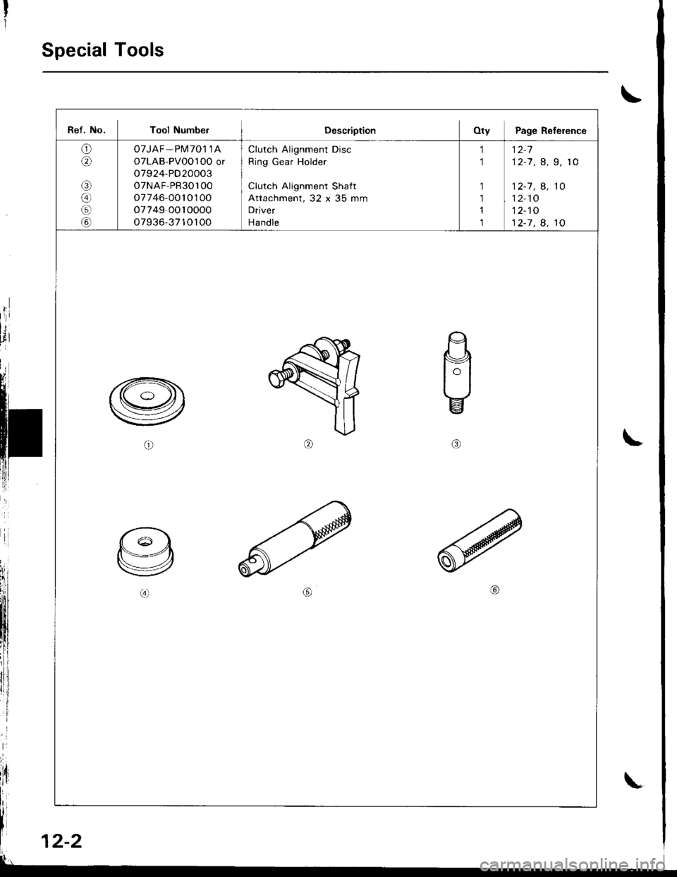 HONDA INTEGRA 1998 4.G Workshop Manual Special Tools
\
t
rl
;
lt, 12-2
Ref. No. Tool NumbelDescriptionOty Page Reference
o6\
aa
G)
07JAF - Pl\il701 1A
OTLAB-PVoO l OO or
o7924-PD20003
o7NAF,PR30100
o7746-0010100
o7749 0010000
o7936-3710100 HONDA INTEGRA 1998 4.G Workshop Manual Special Tools
\
t
rl
;
lt, 12-2
Ref. No. Tool NumbelDescriptionOty Page Reference
o6\
aa
G)
07JAF - Pl\il701 1A
OTLAB-PVoO l OO or
o7924-PD20003
o7NAF,PR30100
o7746-0010100
o7749 0010000
o7936-3710100