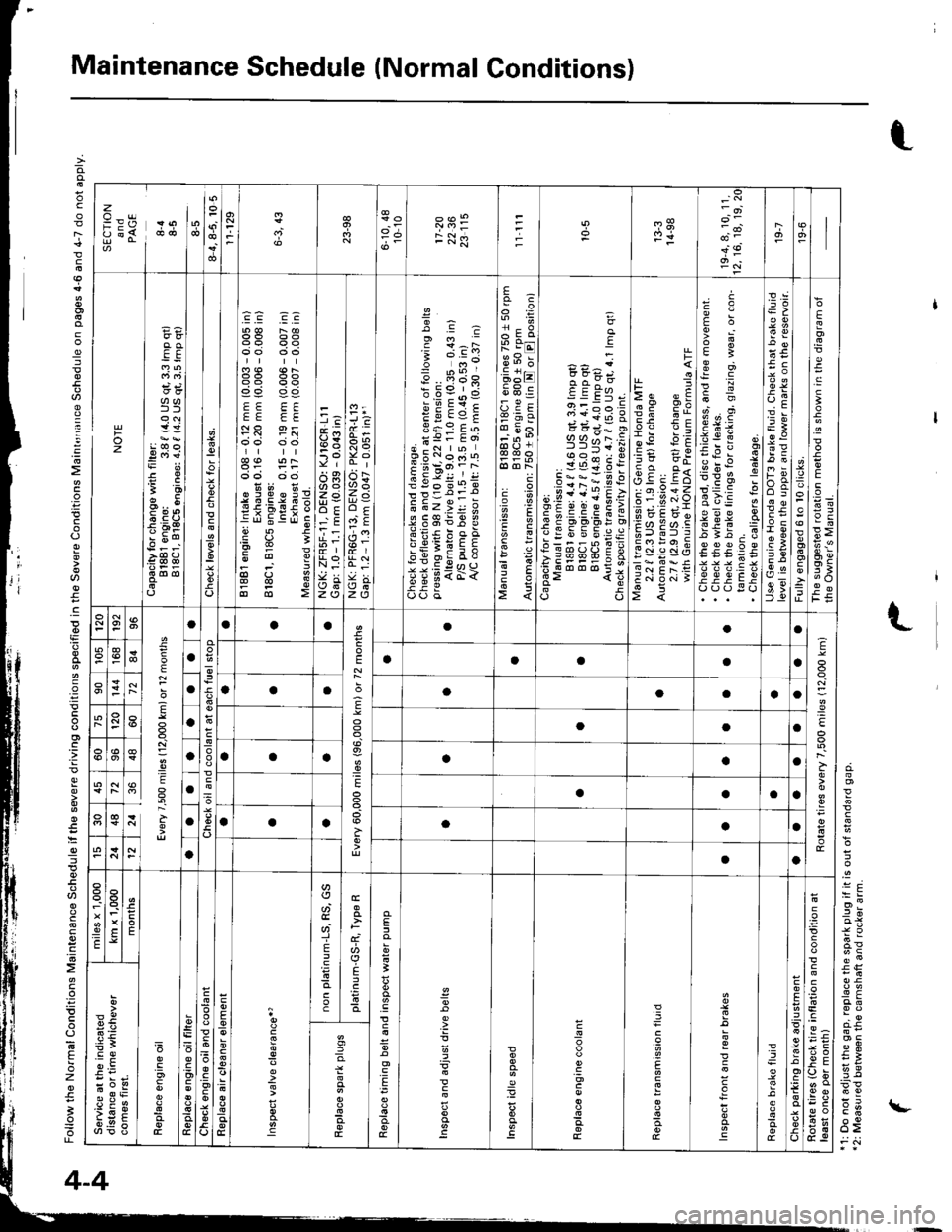 HONDA INTEGRA 1998 4.G Workshop Manual Maintenance Schedule (Normal Conditions)
.9
ri
gx
EE \.
6>
zo_4
o;g-NN9+
Foz€"jo
He8
I
-9? .!;i d E-v i:
E.a.E.X;
.E !2 I
Fots3
z.;
-E
s-
zl2
+?
A;
22
6-
z0
33e
.! 1:Ai o.:;
r E:; si
6q: E?
PElcd,