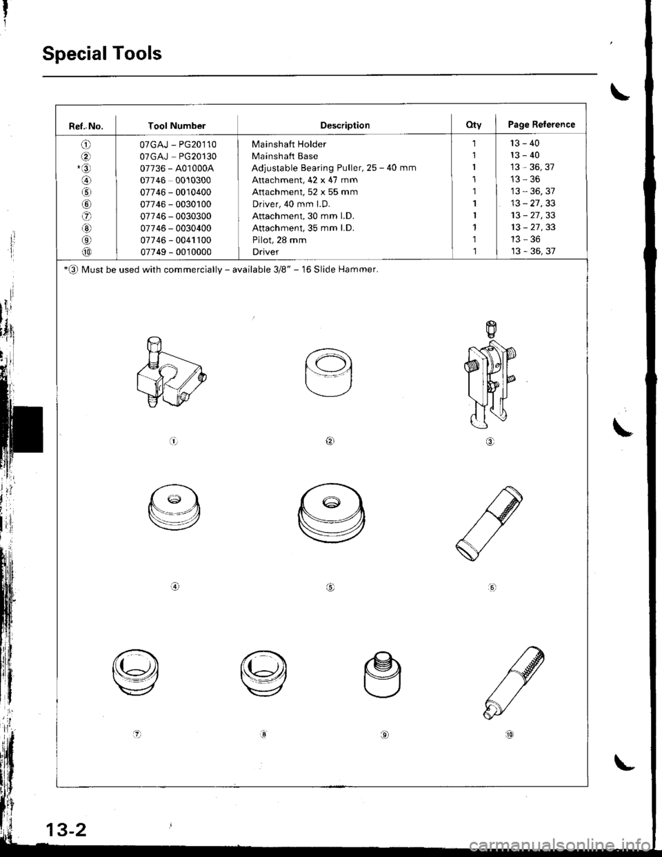 HONDA INTEGRA 1998 4.G Workshop Manual Ref..No. Tool NumberDescriptionOty I Page Reterence
o
@
@
G)
o
a0
o
@
07GAJ - PG20110
OTGAJ PG20130
07736 - A010004
07746 0010300
07746 - 0010400
07746 - 0030100
07746 - 0030300
07746 - 0030400
07746 HONDA INTEGRA 1998 4.G Workshop Manual Ref..No. Tool NumberDescriptionOty I Page Reterence
o
@
@
G)
o
a0
o
@
07GAJ - PG20110
OTGAJ PG20130
07736 - A010004
07746 0010300
07746 - 0010400
07746 - 0030100
07746 - 0030300
07746 - 0030400
07746