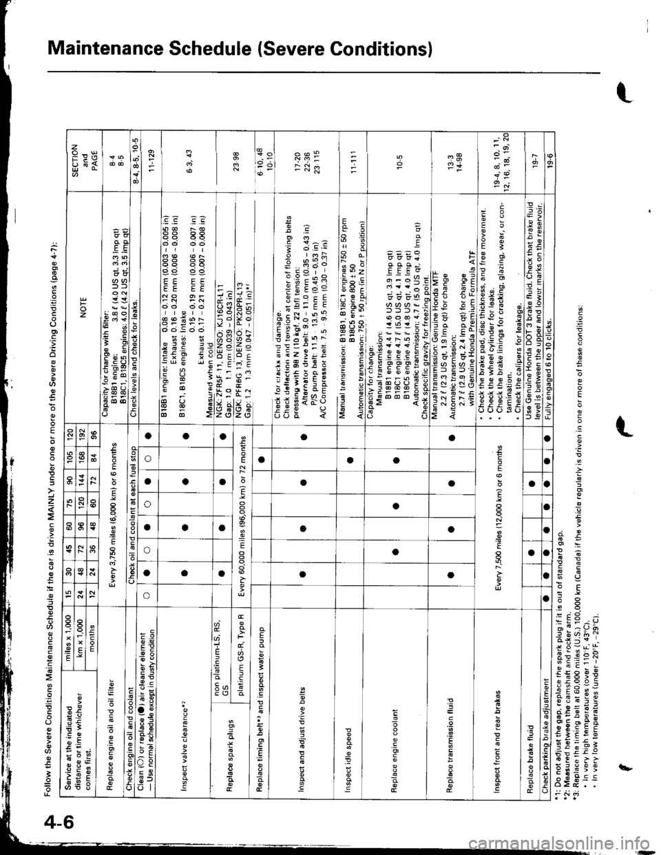 HONDA INTEGRA 1998 4.G Owners Guide Maintenance Schedule (Severe Conditions)
t
.a_
E
;
.z
.2
=
!
6u
.sa
-? 6a;1
;. ?16d E ;;- |
29o:=
q:. g 6
€:;95
EF:€;
@eea.
3sF::
=
o
,:o
E
z
.9
I
6
E
t
z9Errp F"<
o@9
-Ni.jrB3j
Foz
;;
>f
9di+
=