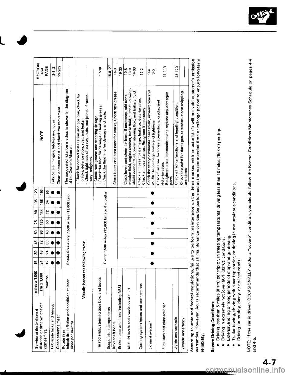 HONDA INTEGRA 1998 4.G Service Manual L
o)
II
a
c
c
6
E
G
z
i
=
c
F
c
z
6
(J
.z
.9
!!$
za
6o
oo-: q)
Y]
i:
,)o :-
ti 6! 7
:!-: (o
.;:>E O
OY EIYo.t
Eo9? g 6-a o .:
:b :t u
;: i 39X --- ob; ii .Esir ; E
.eI X :oo x ;sa = c:e F c
.:l