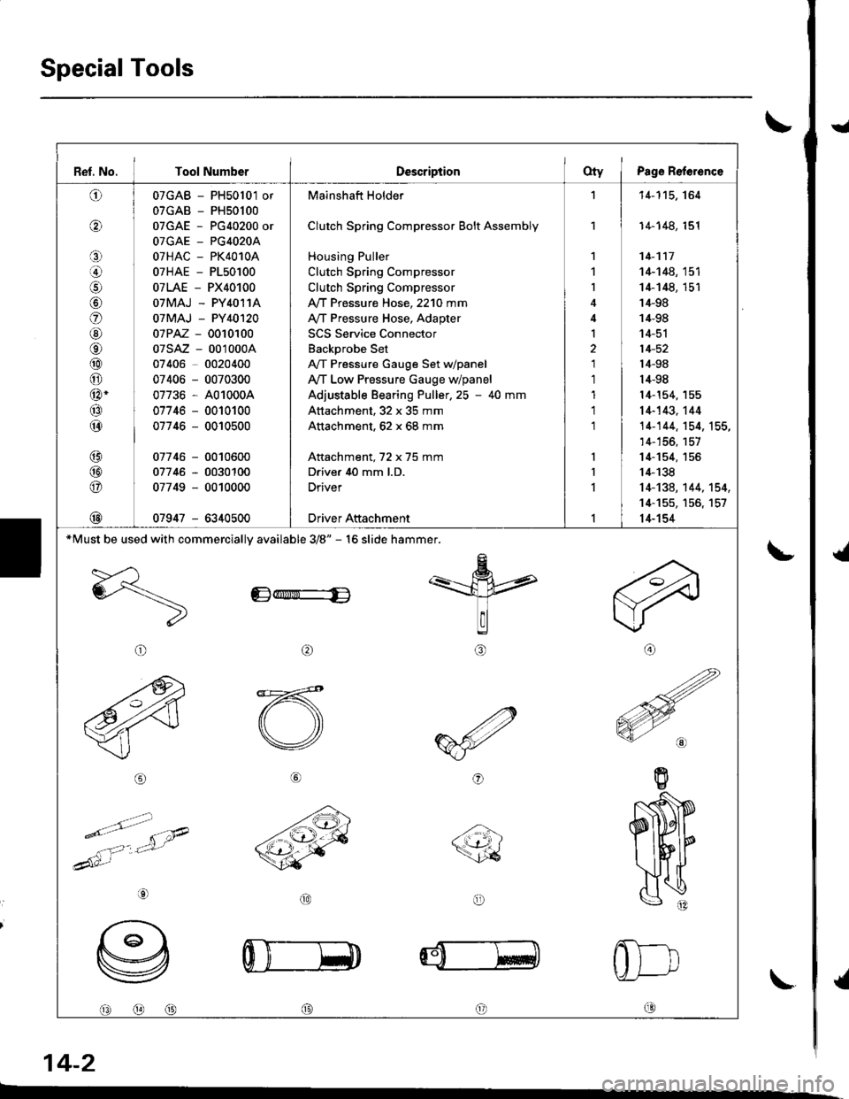 HONDA INTEGRA 1998 4.G Workshop Manual Special Tools
t
{
{
I
\-
\
14-2
Ref. No. I Tool NumberDescriptionOty I Psge Reference
o
o
o
lol
o
@
o
@
@
@-
@
@
@
@
@
@
07GAB - PH50l01 or
07GAB - PH50100
07GAE - PG40200 or
OTGAE _ PG4O2OA
07HAC - P HONDA INTEGRA 1998 4.G Workshop Manual Special Tools
t
{
{
I
\-
\
14-2
Ref. No. I Tool NumberDescriptionOty I Psge Reference
o
o
o
lol
o
@
o
@
@
@-
@
@
@
@
@
@
07GAB - PH50l01 or
07GAB - PH50100
07GAE - PG40200 or
OTGAE _ PG4O2OA
07HAC - P