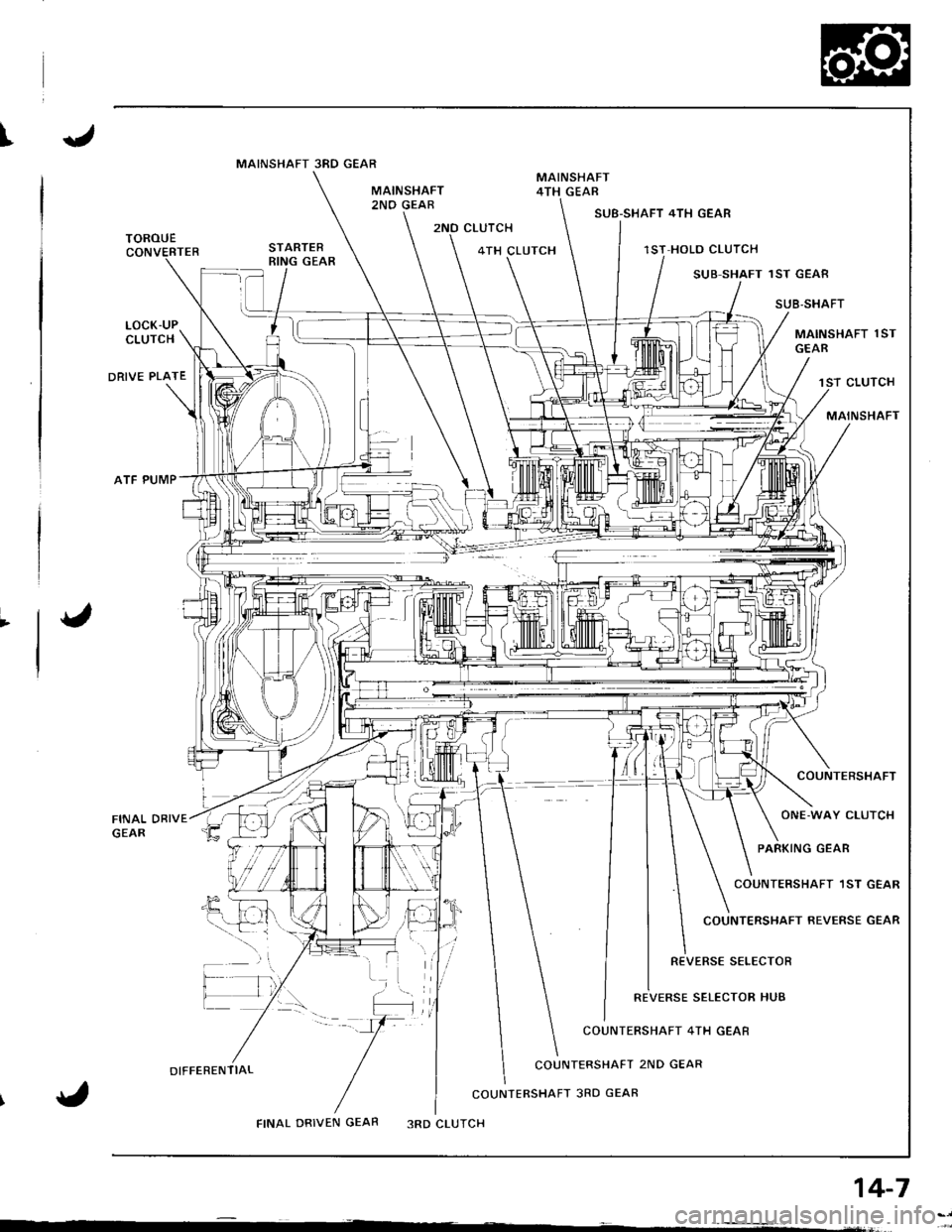 HONDA INTEGRA 1998 4.G Workshop Manual I
2NO CLUTCHSUB-SHAFT 4TH GEAR
1ST HOLO CLUTCH
SUB SHAFT 1ST GEAE
SUB,SHAFT
MAINSHAFT 1ST
CLUTCH
MAINSHAFT
COUNTERSHAFT
ONE.WAY CLUTCH
PARKING GEAR
COUNTERSHAFT 1ST GEAR
COUNTERSHAFT REVERSE GEAR
REVE HONDA INTEGRA 1998 4.G Workshop Manual I
2NO CLUTCHSUB-SHAFT 4TH GEAR
1ST HOLO CLUTCH
SUB SHAFT 1ST GEAE
SUB,SHAFT
MAINSHAFT 1ST
CLUTCH
MAINSHAFT
COUNTERSHAFT
ONE.WAY CLUTCH
PARKING GEAR
COUNTERSHAFT 1ST GEAR
COUNTERSHAFT REVERSE GEAR
REVE