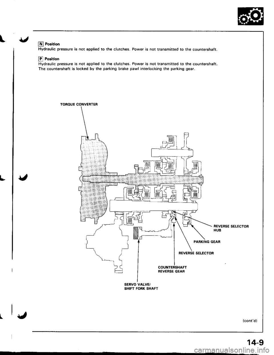 HONDA INTEGRA 1998 4.G Workshop Manual l
t
LNI Position
Hydraulic pressure is not applied to the clutches. Power is not transmitted to the countershaft.
[] Position
Hydrsulic pressure is not applied 10 the clutches. Power is not transmitt