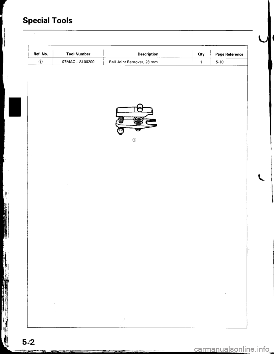 HONDA INTEGRA 1998 4.G Service Manual Special Tools
Rel. No. I Tool NumberDescriptionOty I Page Reterence
o07MAC - SL00200 Ball Joint Remover, 28 mm,l5 10
L 