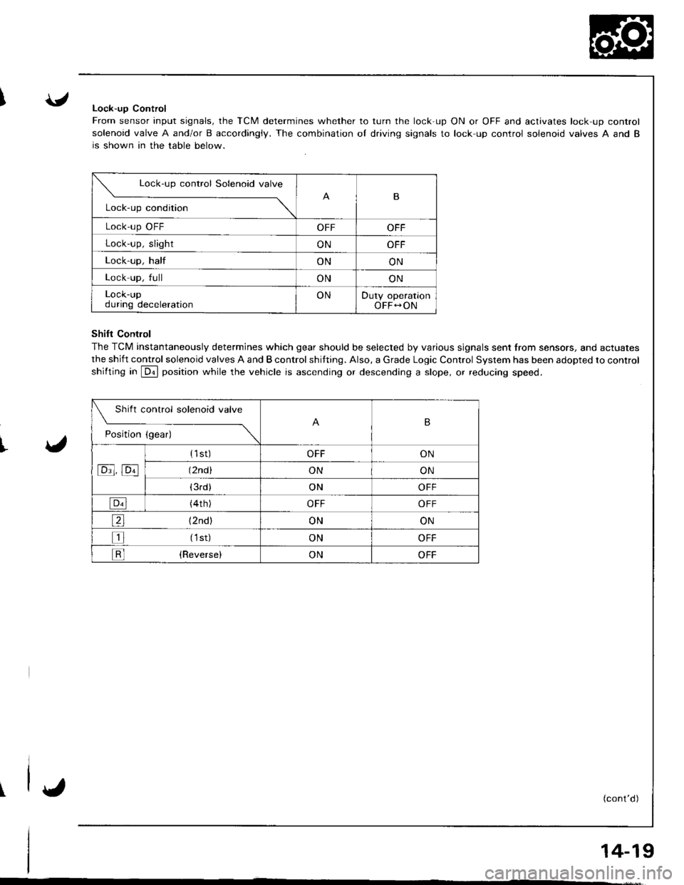 HONDA INTEGRA 1998 4.G Workshop Manual Lock-uD Control
From sensor input signals, the TCM determines whether to turn the lock-up ON or OFF and activates lock-up control
solenoid valve A and/or B accordingiy. The combination oI driving sign HONDA INTEGRA 1998 4.G Workshop Manual Lock-uD Control
From sensor input signals, the TCM determines whether to turn the lock-up ON or OFF and activates lock-up control
solenoid valve A and/or B accordingiy. The combination oI driving sign