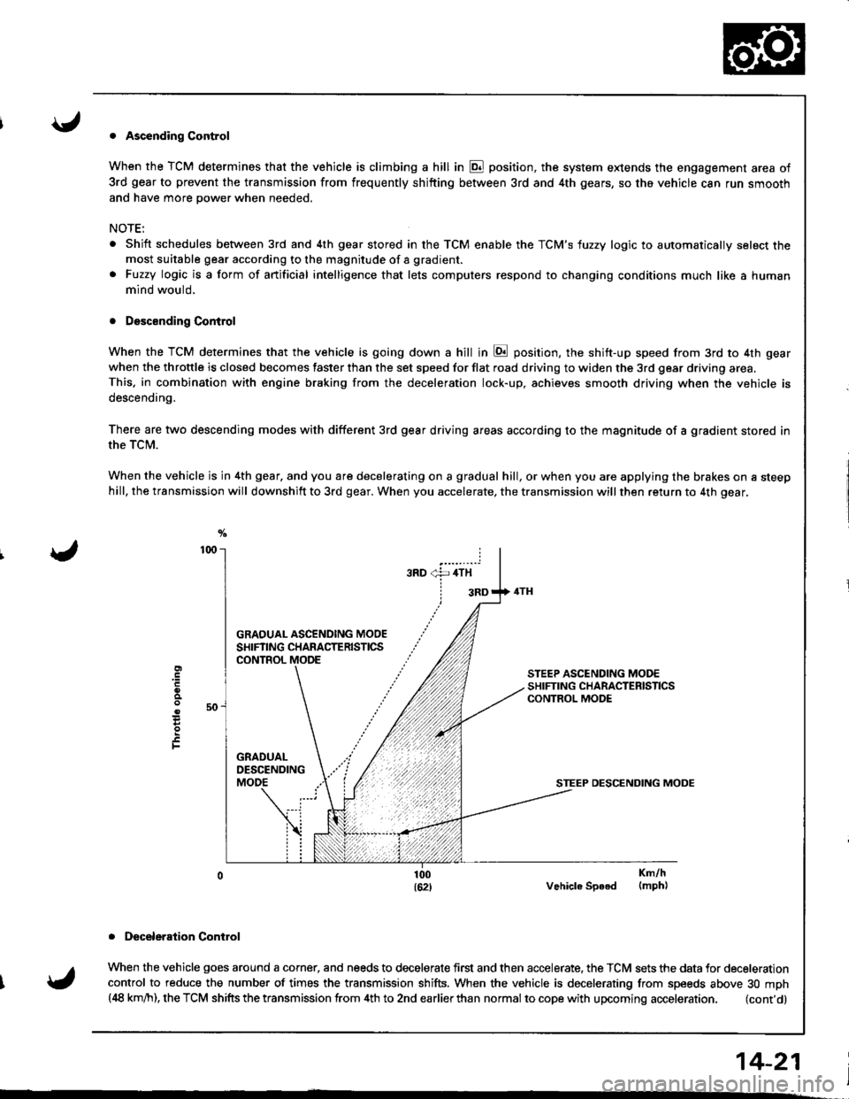 HONDA INTEGRA 1998 4.G User Guide . Ascending Control
When the TCM determines that the vehicle is climbing a hill in E position, the system extends the engagement area of
3rd gear to prevent the transmission from frequently shifting b