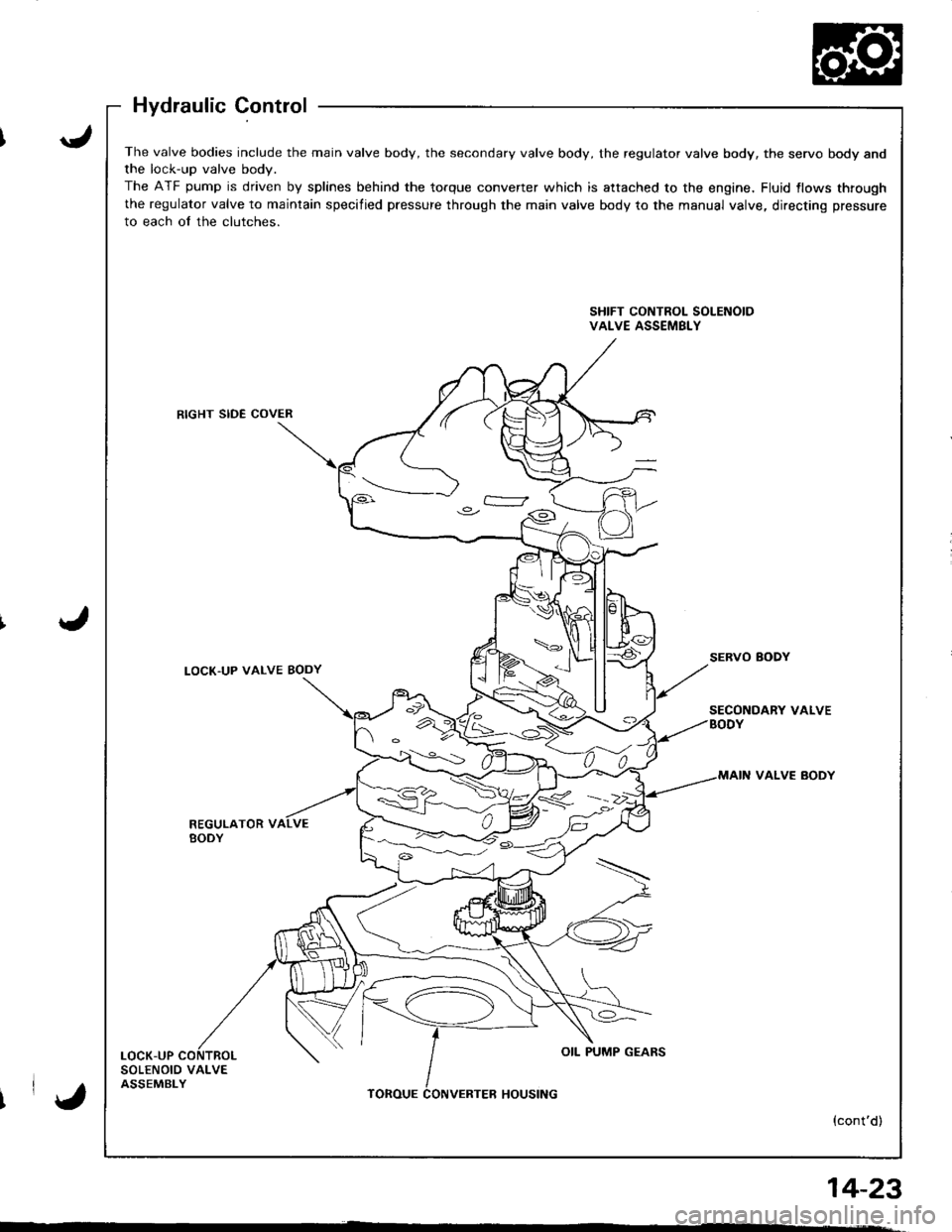 HONDA INTEGRA 1998 4.G Workshop Manual The valve bodies include the main valve body, the secondary valve body, the regulator valve body, the servo body andthe lock-up valve bodv.
The ATF pump is driven by splines behind the torque converte