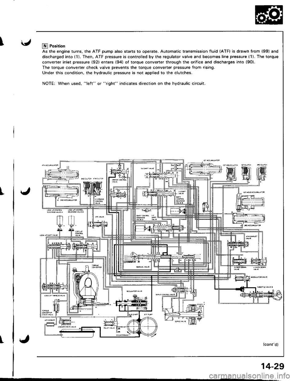 HONDA INTEGRA 1998 4.G Workshop Manual I
I
I
Llfl Position
As the engine turns, the ATF pump also starts to operate. Automatic transmission fluid (ATF) is drawn from (99) and
discharged into (1). Then, ATF pressure is controlled by the reg