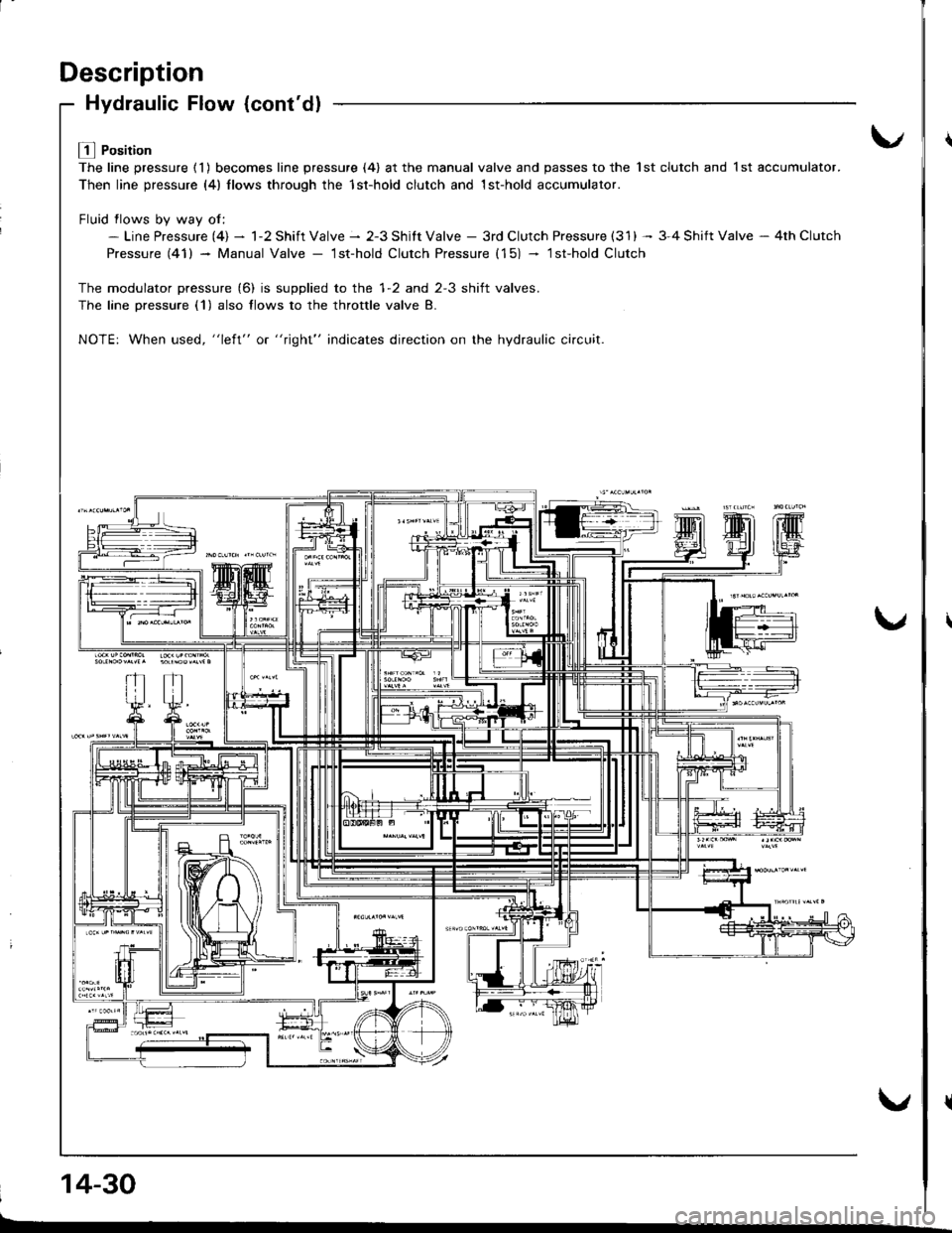 HONDA INTEGRA 1998 4.G Workshop Manual Description
Hydraulic Flow (contdl
L! l Position
The line pressure ( 1 ) becomes line pressure (4) at the manual valve and passes to the 1st clutch and 1 st accumulator.
Then line pressure (4) llows HONDA INTEGRA 1998 4.G Workshop Manual Description
Hydraulic Flow (contdl
L! l Position
The line pressure ( 1 ) becomes line pressure (4) at the manual valve and passes to the 1st clutch and 1 st accumulator.
Then line pressure (4) llows