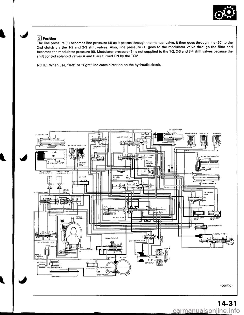 HONDA INTEGRA 1998 4.G Workshop Manual LA Position
The line pressure (1) becomes line pressure (4) as it passes through the manual valve. lt then goes through line 120) to the
2nd clutch via the 1-2 and 2-3 shift valves. Also. line pressur HONDA INTEGRA 1998 4.G Workshop Manual LA Position
The line pressure (1) becomes line pressure (4) as it passes through the manual valve. lt then goes through line 120) to the
2nd clutch via the 1-2 and 2-3 shift valves. Also. line pressur