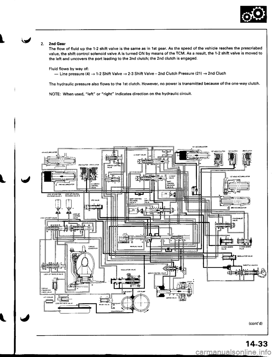 HONDA INTEGRA 1998 4.G Workshop Manual Iznd Goar
The ftow ot fluid up the 1-2 shift valve is the same 8s in 1st gear. As the speed of the vehicle reaches the prescriabed
value, the shift control solenoid valve A is turned ON by means of th HONDA INTEGRA 1998 4.G Workshop Manual Iznd Goar
The ftow ot fluid up the 1-2 shift valve is the same 8s in 1st gear. As the speed of the vehicle reaches the prescriabed
value, the shift control solenoid valve A is turned ON by means of th