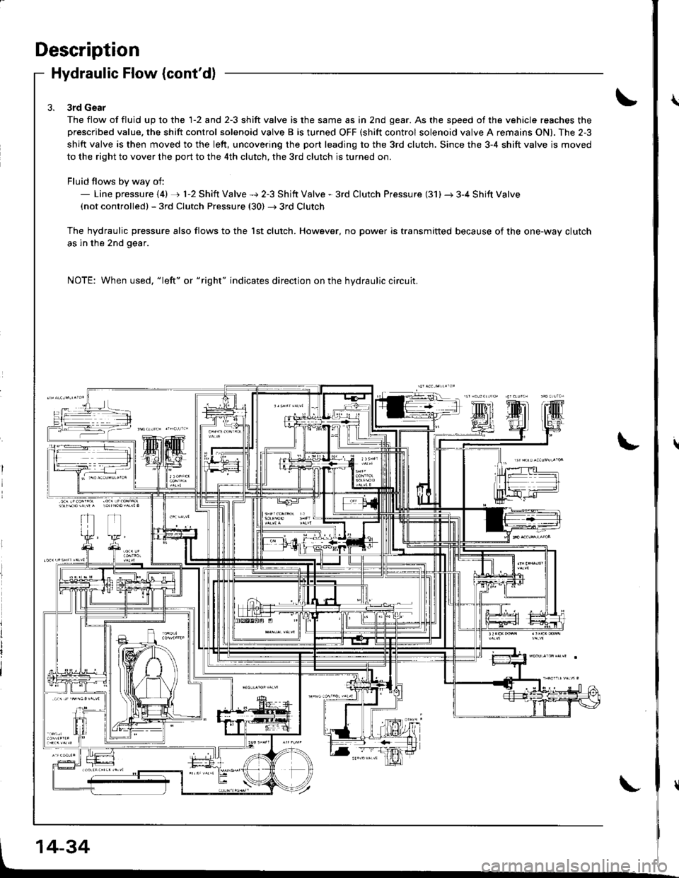 HONDA INTEGRA 1998 4.G Workshop Manual Description
Hydraulic Flow (contdl
3rd Gear
The flow of fluid up to the 1-2 and 2-3 shift valve is the same as in 2nd gear. As the speed of the vehicle reaches theprescribed value. the shift control HONDA INTEGRA 1998 4.G Workshop Manual Description
Hydraulic Flow (contdl
3rd Gear
The flow of fluid up to the 1-2 and 2-3 shift valve is the same as in 2nd gear. As the speed of the vehicle reaches theprescribed value. the shift control