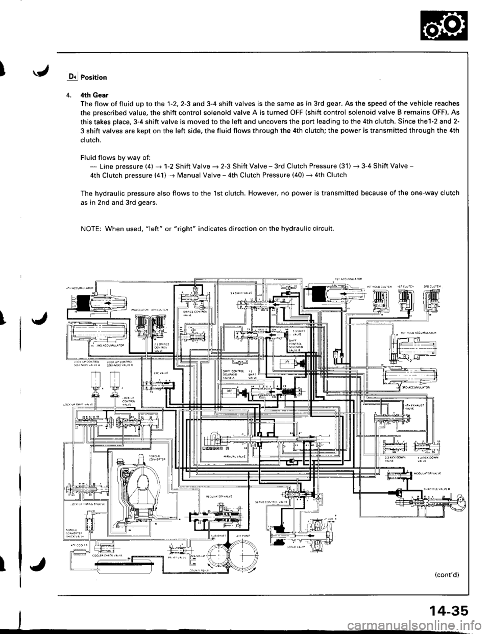 HONDA INTEGRA 1998 4.G Workshop Manual Iq1 Position
4. 4th Gear
The flow of fluid up to the 1-2, 2-3 and 3-4 shift valves is the same as in 3rd gear. As the speed of the vehicle reaches
the prescribed value, the shift control solenoid valv HONDA INTEGRA 1998 4.G Workshop Manual Iq1 Position
4. 4th Gear
The flow of fluid up to the 1-2, 2-3 and 3-4 shift valves is the same as in 3rd gear. As the speed of the vehicle reaches
the prescribed value, the shift control solenoid valv