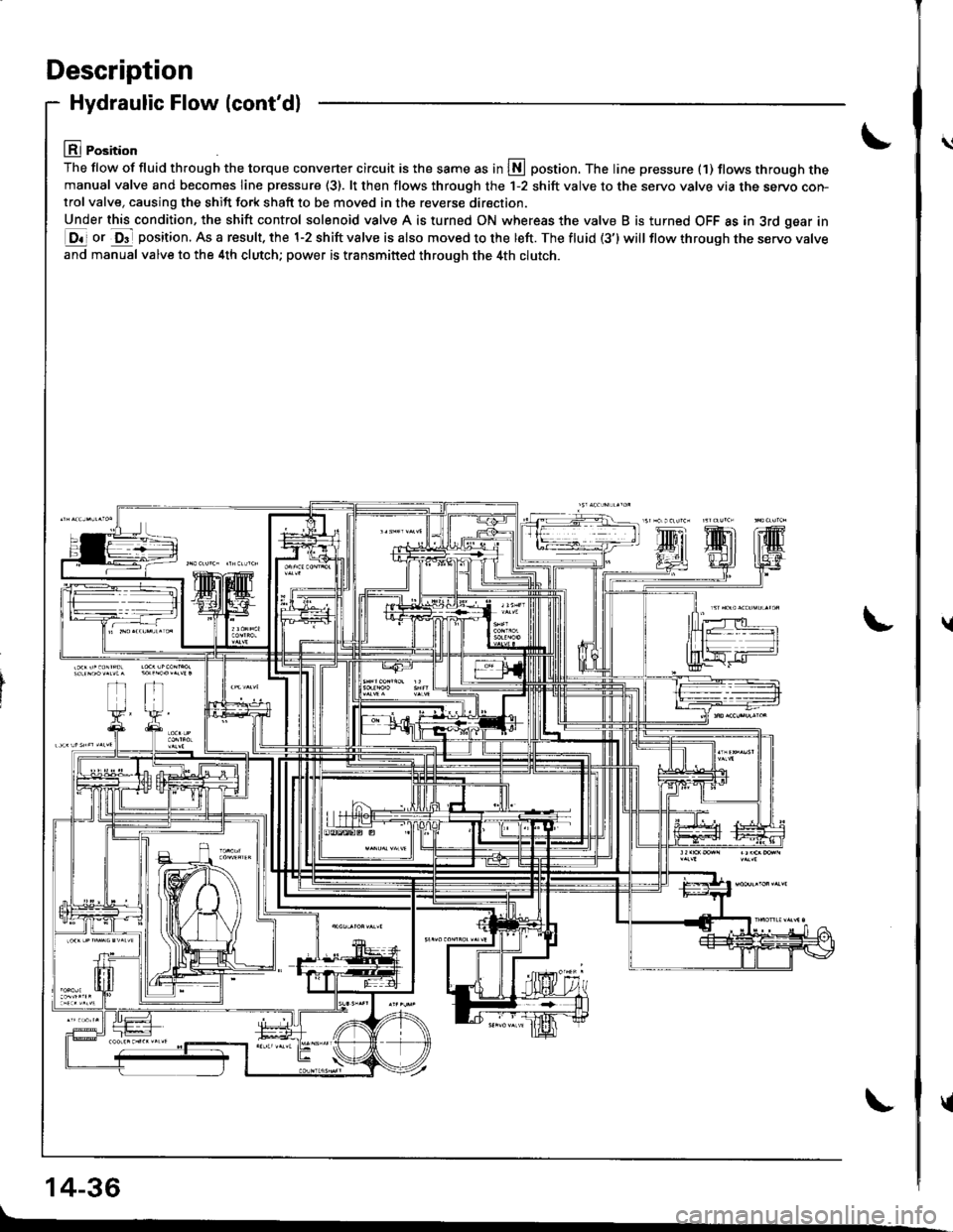 HONDA INTEGRA 1998 4.G Workshop Manual Description
Hydraulic Flow (contdl
lll Position
The flow of fluid th.ough the torque converter circuit is the same as in S postion. The line pressure (1) tlows through themanual valve and becomes lin HONDA INTEGRA 1998 4.G Workshop Manual Description
Hydraulic Flow (contdl
lll Position
The flow of fluid th.ough the torque converter circuit is the same as in S postion. The line pressure (1) tlows through themanual valve and becomes lin