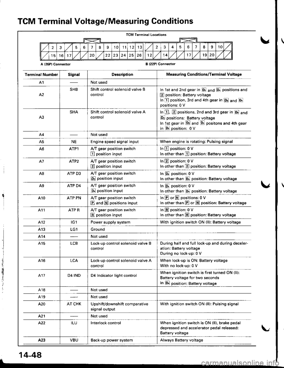 HONDA INTEGRA 1998 4.G Workshop Manual TCM Terminal Voltage/Measuring Conditions
A l26Pl ConnectorB (22PlConnector
TCM Terminal Locations
2567891011132351II10
11,/l/2024261214,/l/1120,/1,/
T6rminal NumberSignalDescriptionMeasuring Conditi