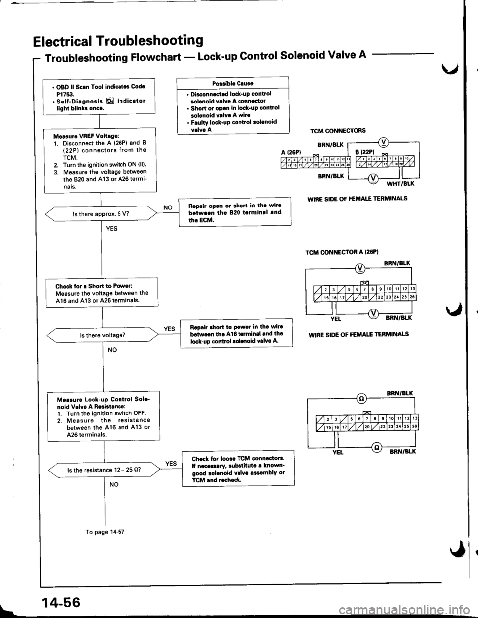 HONDA INTEGRA 1998 4.G Workshop Manual Electrical Troubleshooting
Troubleshooting Flowchart - Lock-up Control Solenoid Valve A
Po+tible Cauta
 Diaconnactad lock-up control
lolanoid valva A connactoa. Shon or opan in lod(-up co|ltrol
3ol