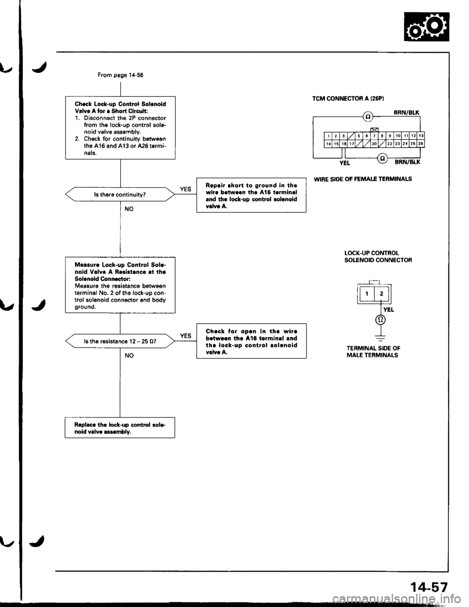 HONDA INTEGRA 1998 4.G Workshop Manual F.om page 14-56
Chack Lock-up Control Sol.noldV.lv. A tor . Short Circuit:1. Disconnoct th€ 2P connoctortrom thg lock-uo control solenoid v6lv6 assembly.2. Ch€ck for continuity betweenthe A16 and HONDA INTEGRA 1998 4.G Workshop Manual F.om page 14-56
Chack Lock-up Control Sol.noldV.lv. A tor . Short Circuit:1. Disconnoct th€ 2P connoctortrom thg lock-uo control solenoid v6lv6 assembly.2. Ch€ck for continuity betweenthe A16 and