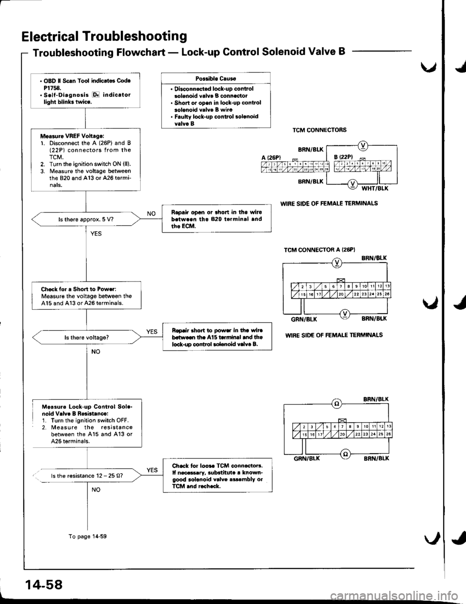 HONDA INTEGRA 1998 4.G Workshop Manual Electrical Troubleshooti n g
Troubleshooting Flowchart - Lock-up Control Solenoid Valve B
Poitibl. Cau3o
. Dbconn.stsd lock-up controlsolenoid valv6 B connectol. Short or open in lock-up cont.ol3olono