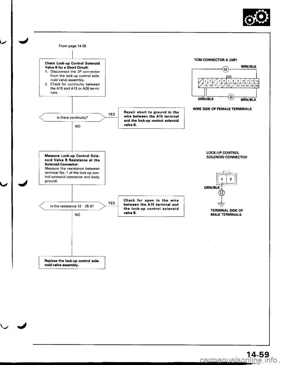 HONDA INTEGRA 1998 4.G Workshop Manual \/
J
14-59
From page 14-58
Chock Lock-up Contlol SolonoidValv6 8 tor ! Short Circuit:1. Disconnect the 2P connectorIrom the lock-rrp control sole-noid vaive assembly.2. Check for continuity betweenthe HONDA INTEGRA 1998 4.G Workshop Manual \/
J
14-59
From page 14-58
Chock Lock-up Contlol SolonoidValv6 8 tor ! Short Circuit:1. Disconnect the 2P connectorIrom the lock-rrp control sole-noid vaive assembly.2. Check for continuity betweenthe