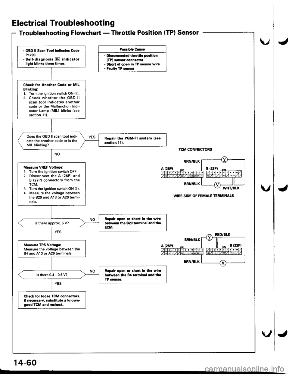 HONDA INTEGRA 1998 4.G Workshop Manual Electrical Troubleshooting
Troubleshooting Flowchart - Throttle PositionITP}Sensor
Po3Cblc C!us.
. Dirc.nn.c.t d throttlo pothion
lTPl ranaor connactor. Shon of opan in TP aanror wiro. Faulty TP ianr HONDA INTEGRA 1998 4.G Workshop Manual Electrical Troubleshooting
Troubleshooting Flowchart - Throttle PositionITP}Sensor
Po3Cblc C!us.
. Dirc.nn.c.t d throttlo pothion
lTPl ranaor connactor. Shon of opan in TP aanror wiro. Faulty TP ianr