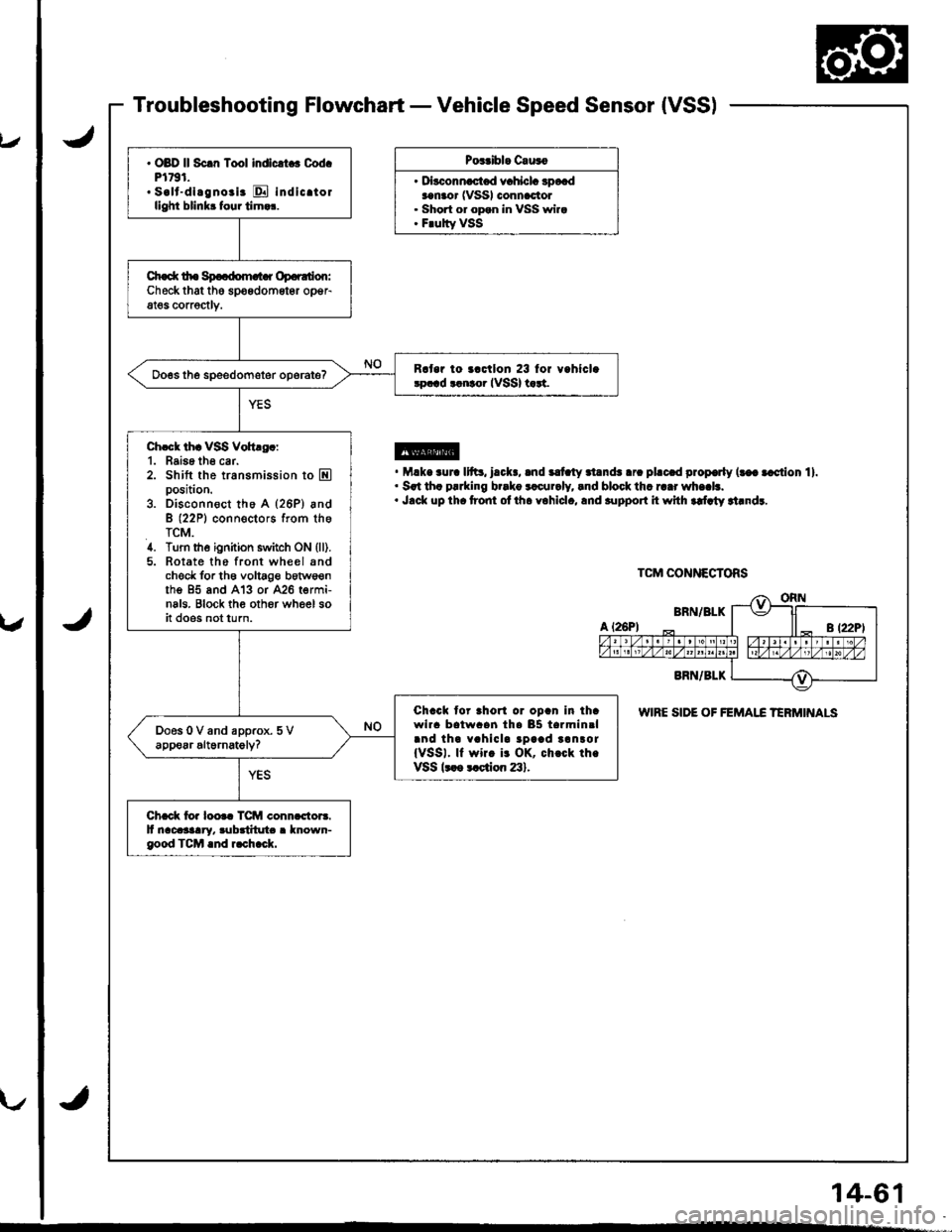 HONDA INTEGRA 1998 4.G Workshop Manual IJ
v
Troubleshooting Flowchart - Vehicle Speed Sensor {VSS)
Pos.ibl. C.u3o
. D|""."-"t"d .r"hl"L 3p*daanaor (VSSI connactol. Short or opan in VSS wira. F.ulty VSS
@. M.k. .ur. 11ft3, l.cl(., .nd ilt t HONDA INTEGRA 1998 4.G Workshop Manual IJ
v
Troubleshooting Flowchart - Vehicle Speed Sensor {VSS)
Pos.ibl. C.u3o
. D|""."-"t"d .r"hl"L 3p*daanaor (VSSI connactol. Short or opan in VSS wira. F.ulty VSS
@. M.k. .ur. 11ft3, l.cl(., .nd ilt t