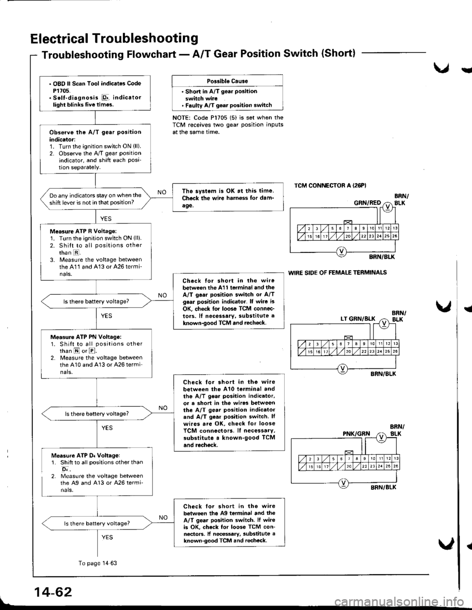 HONDA INTEGRA 1998 4.G User Guide Electrical Troubleshootin g
Troubleshooting Flowchart - A/T Gear Position Switch (Short)
Llu
Po$ible Cause
Shon in A/T gea. position
switch wire. F.ulty A/T g€at position switch
NOTE: Code P1705 ( HONDA INTEGRA 1998 4.G User Guide Electrical Troubleshootin g
Troubleshooting Flowchart - A/T Gear Position Switch (Short)
Llu
Po$ible Cause
Shon in A/T gea. position
switch wire. F.ulty A/T g€at position switch
NOTE: Code P1705 (