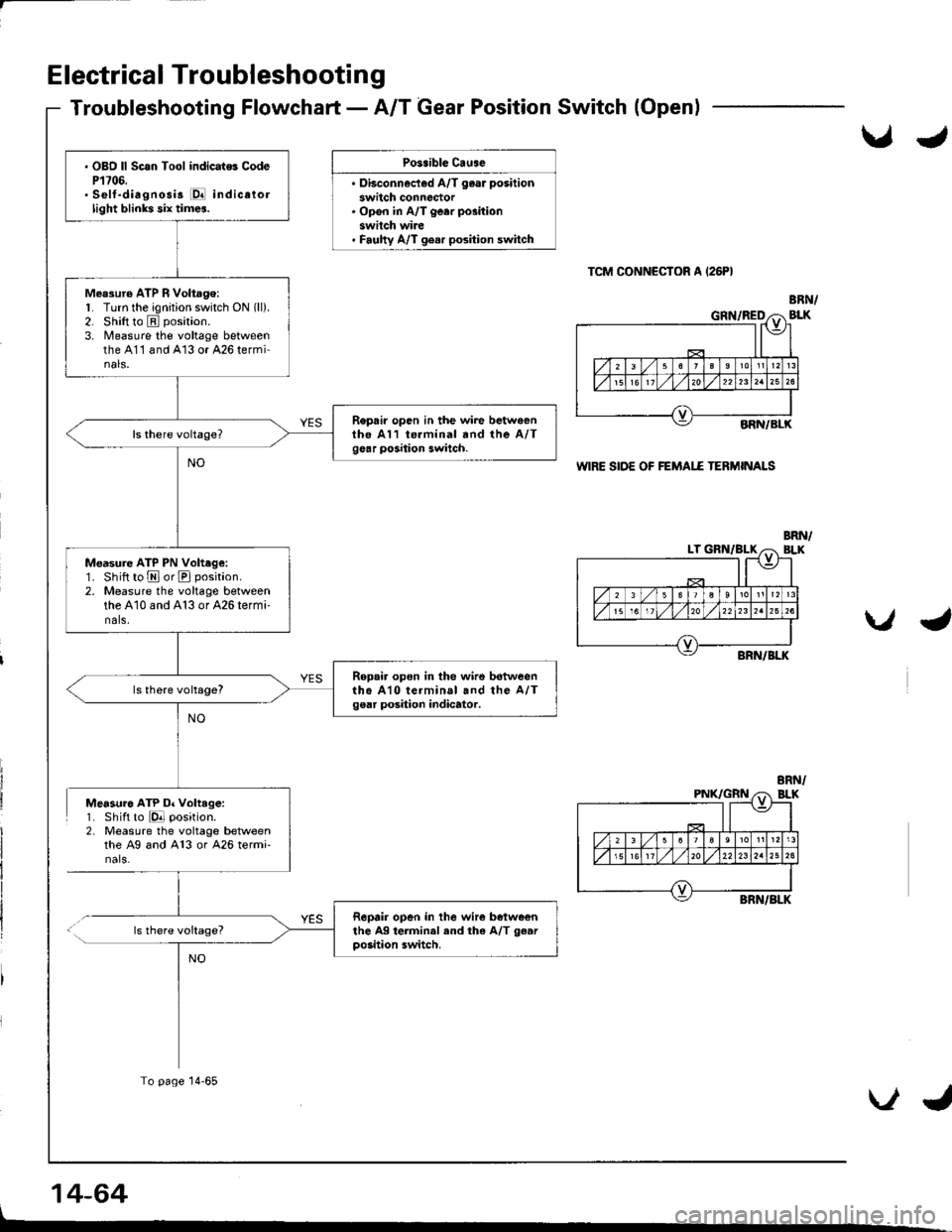 HONDA INTEGRA 1998 4.G User Guide Electrical Troubleshooting
Troubleshooting Flowchart - A/T Gear Position Switch(Openl
Po3.ible Cause
. Di"""."."i"d A/T ,"". p""iti
switch connoctor. Open in A/T ge.r position
switch wire. Faulty A/T HONDA INTEGRA 1998 4.G User Guide Electrical Troubleshooting
Troubleshooting Flowchart - A/T Gear Position Switch(Openl
Po3.ible Cause
. Di"""."."i"d A/T ,"". p""iti
switch connoctor. Open in A/T ge.r position
switch wire. Faulty A/T