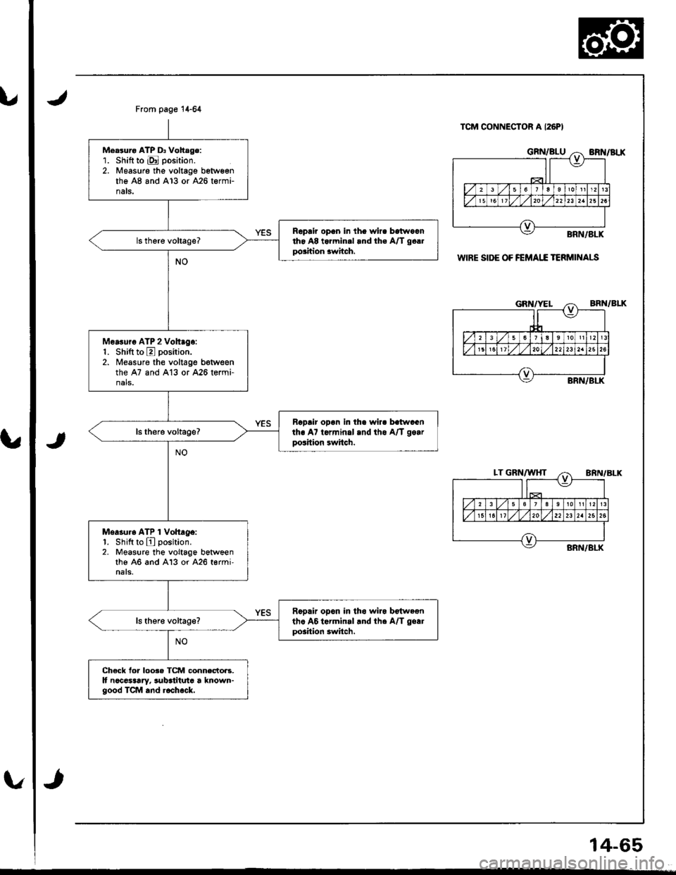HONDA INTEGRA 1998 4.G Workshop Manual From page 14.64
Mearuro ATP D3 Vohage:1. Shift to E position.
2. Measure the voltage betweenthe A8 and A13 or A2O termi-nals.
Repair opan in tho wire bstwoGntho A8 to?min.l rnd th€ A/T g6a.po.ition