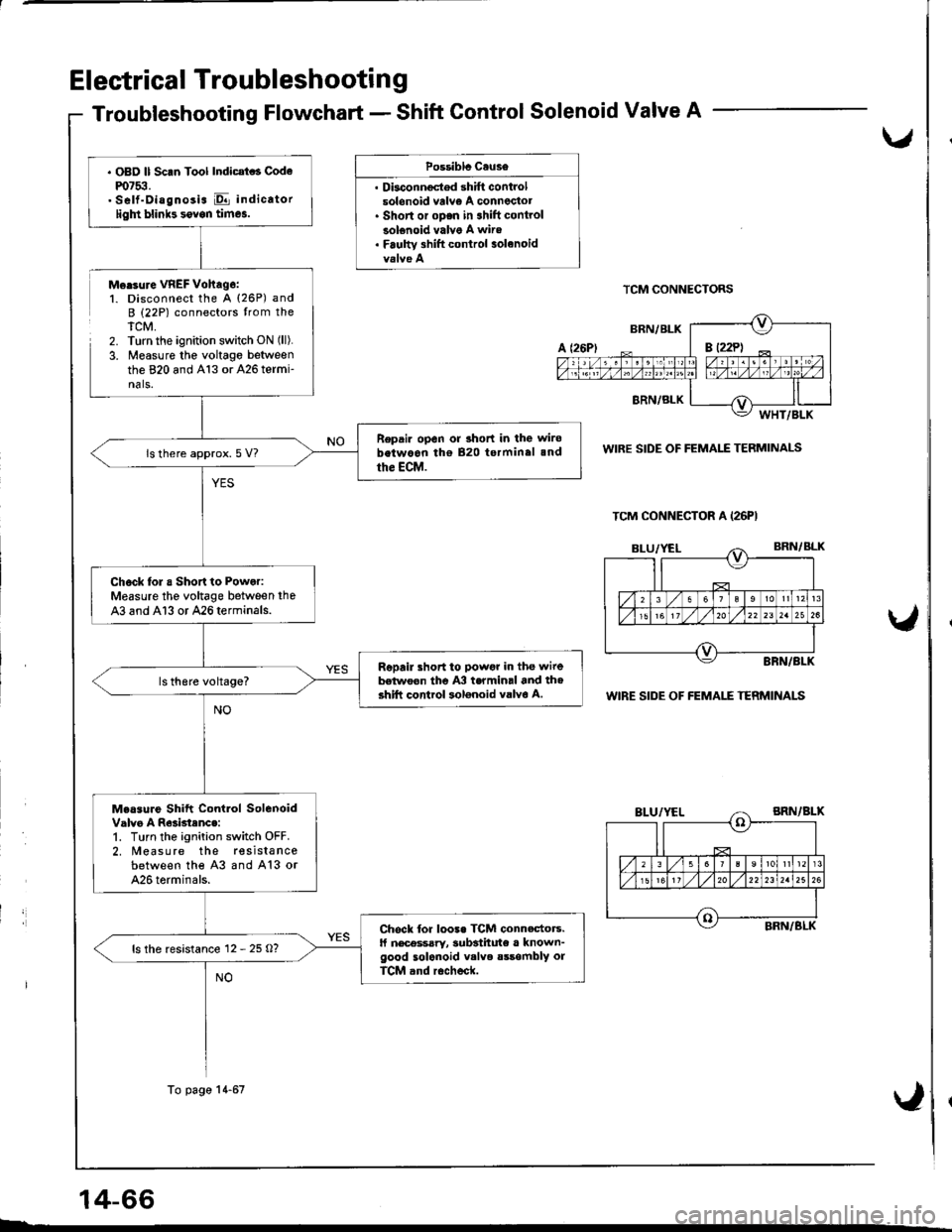 HONDA INTEGRA 1998 4.G Owners Manual Electrical Troubleshootin g
Troubleshooting Flowchart - Shift Gontrol Solenoid Valve A
,
Possiblc Cause
. Dbconnoctod shift controlsolonoid vrlv€ A conneclot. Short or oDen in 3hift controlsolenoid HONDA INTEGRA 1998 4.G Owners Manual Electrical Troubleshootin g
Troubleshooting Flowchart - Shift Gontrol Solenoid Valve A
,
Possiblc Cause
. Dbconnoctod shift controlsolonoid vrlv€ A conneclot. Short or oDen in 3hift controlsolenoid