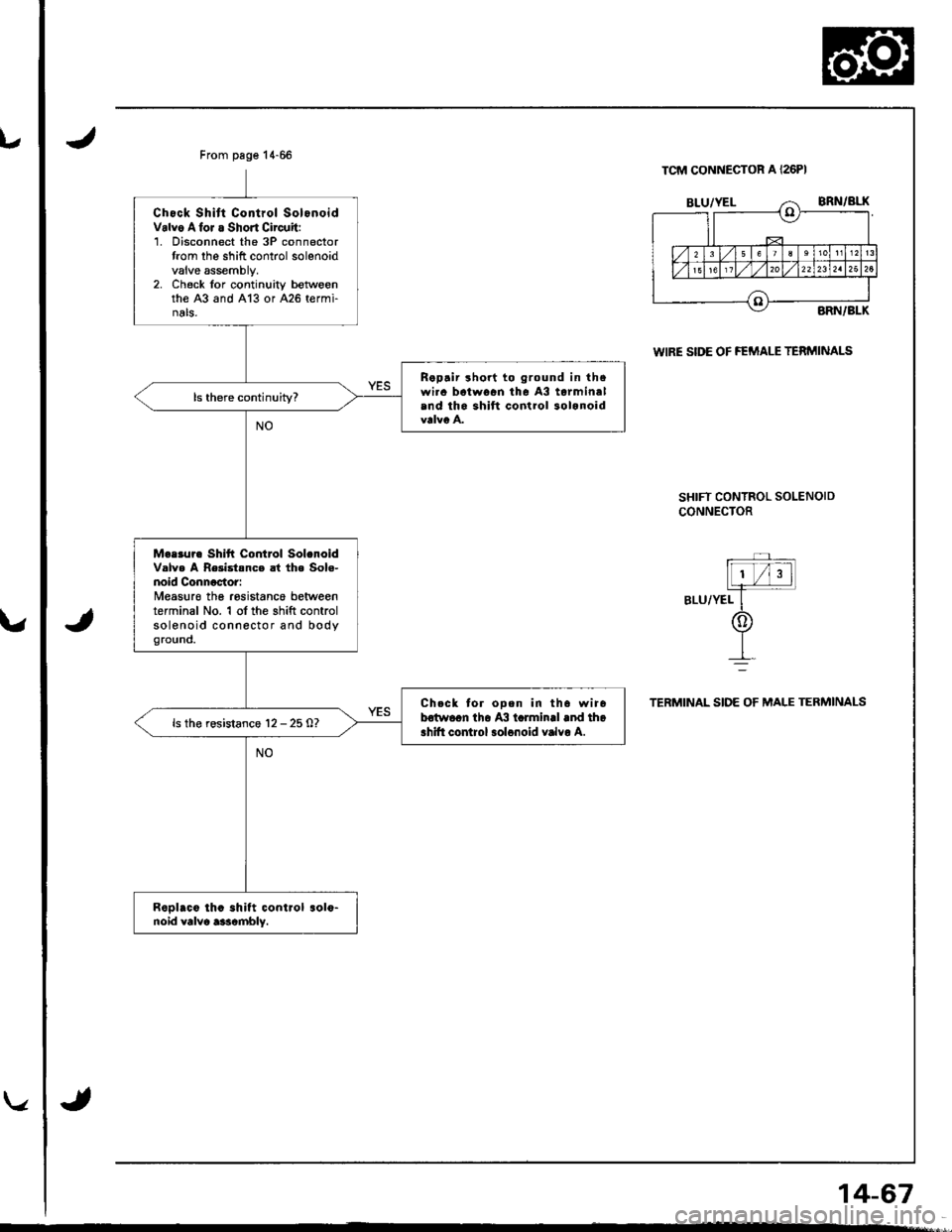 HONDA INTEGRA 1998 4.G Repair Manual From pege 14-66
Chock Shitt Control SolonoidValvo Alor a Short Circuit:1. Disconnect the 3P connectortrom lhe shift control solenoidvalve assembly,2. Check lor continuity betwoenthe A3 and A13 or A26 HONDA INTEGRA 1998 4.G Repair Manual From pege 14-66
Chock Shitt Control SolonoidValvo Alor a Short Circuit:1. Disconnect the 3P connectortrom lhe shift control solenoidvalve assembly,2. Check lor continuity betwoenthe A3 and A13 or A26