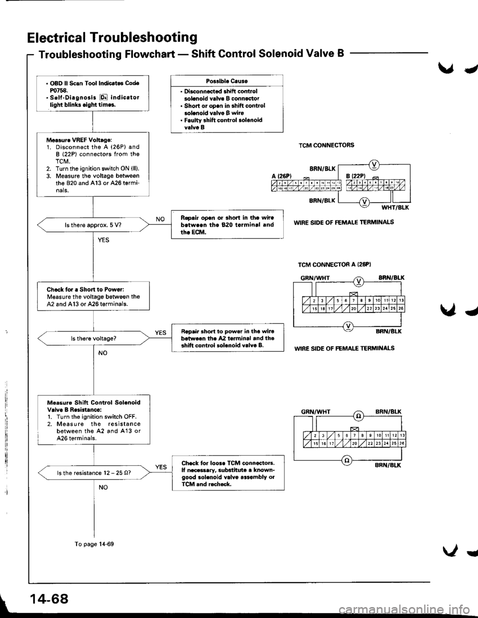 HONDA INTEGRA 1998 4.G Owners Manual Electrical Troubleshootin g
Troubleshooting Flowchart - Shift Control Solenoid Valve B
Po3sibl. Cauao
Diaconncctad ahift controlsolanoid valve B connoctor. Short ol op.n in shift contlolsolanoid va HONDA INTEGRA 1998 4.G Owners Manual Electrical Troubleshootin g
Troubleshooting Flowchart - Shift Control Solenoid Valve B
Po3sibl. Cauao
Diaconncctad ahift controlsolanoid valve B connoctor. Short ol op.n in shift contlolsolanoid va
