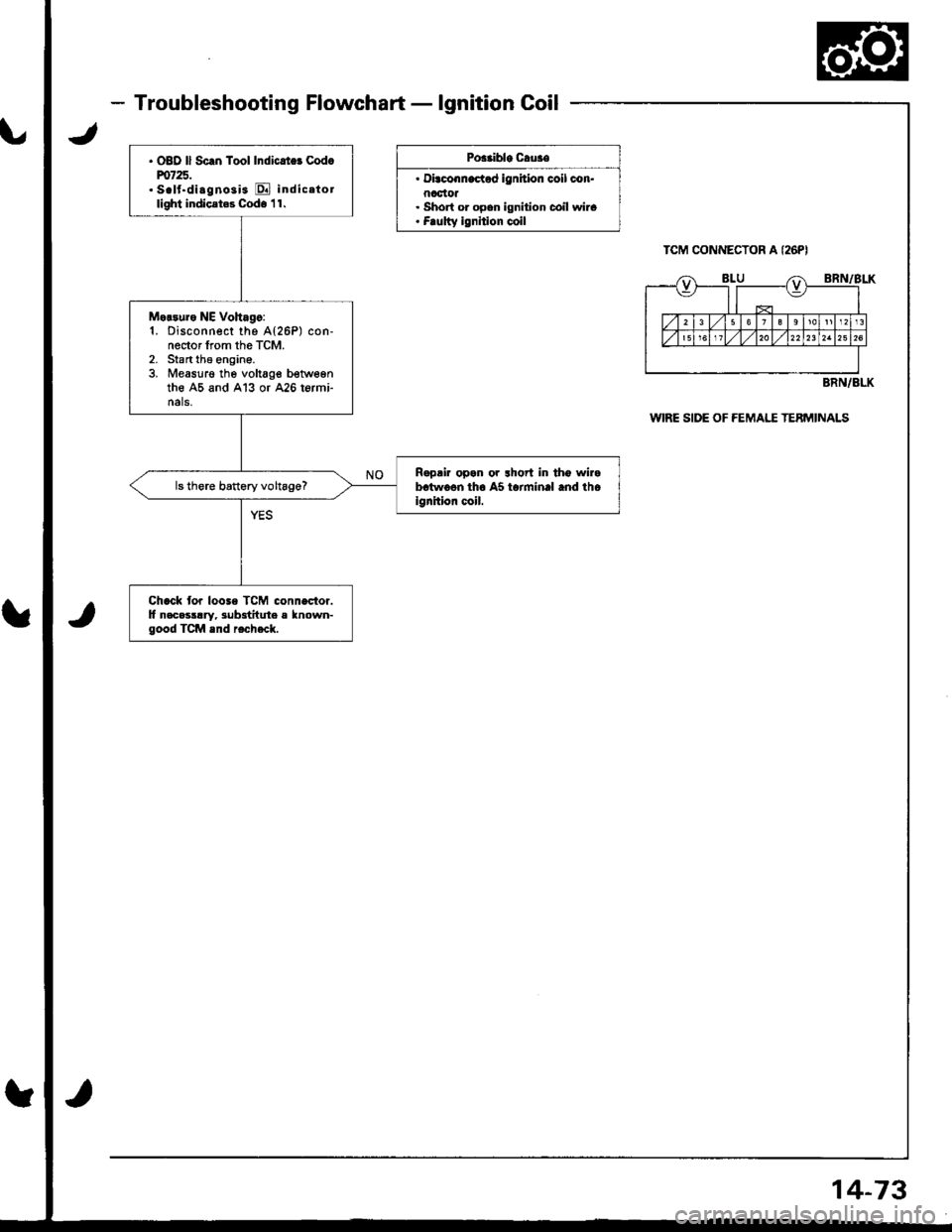 HONDA INTEGRA 1998 4.G Manual Online . OBD ll Sc.n Tool Indicrt$ cod.m725.. S.lf.di.gnosi3 E indicetotlight indicet$ Cod. l 1.
Motsure NE Vohago:1. Disconnect the A{26P) con-nector from the TcM.2. Stan tha €ngine.3. Measurg the voltag HONDA INTEGRA 1998 4.G Manual Online . OBD ll Sc.n Tool Indicrt$ cod.m725.. S.lf.di.gnosi3 E indicetotlight indicet$ Cod. l 1.
Motsure NE Vohago:1. Disconnect the A{26P) con-nector from the TcM.2. Stan tha €ngine.3. Measurg the voltag