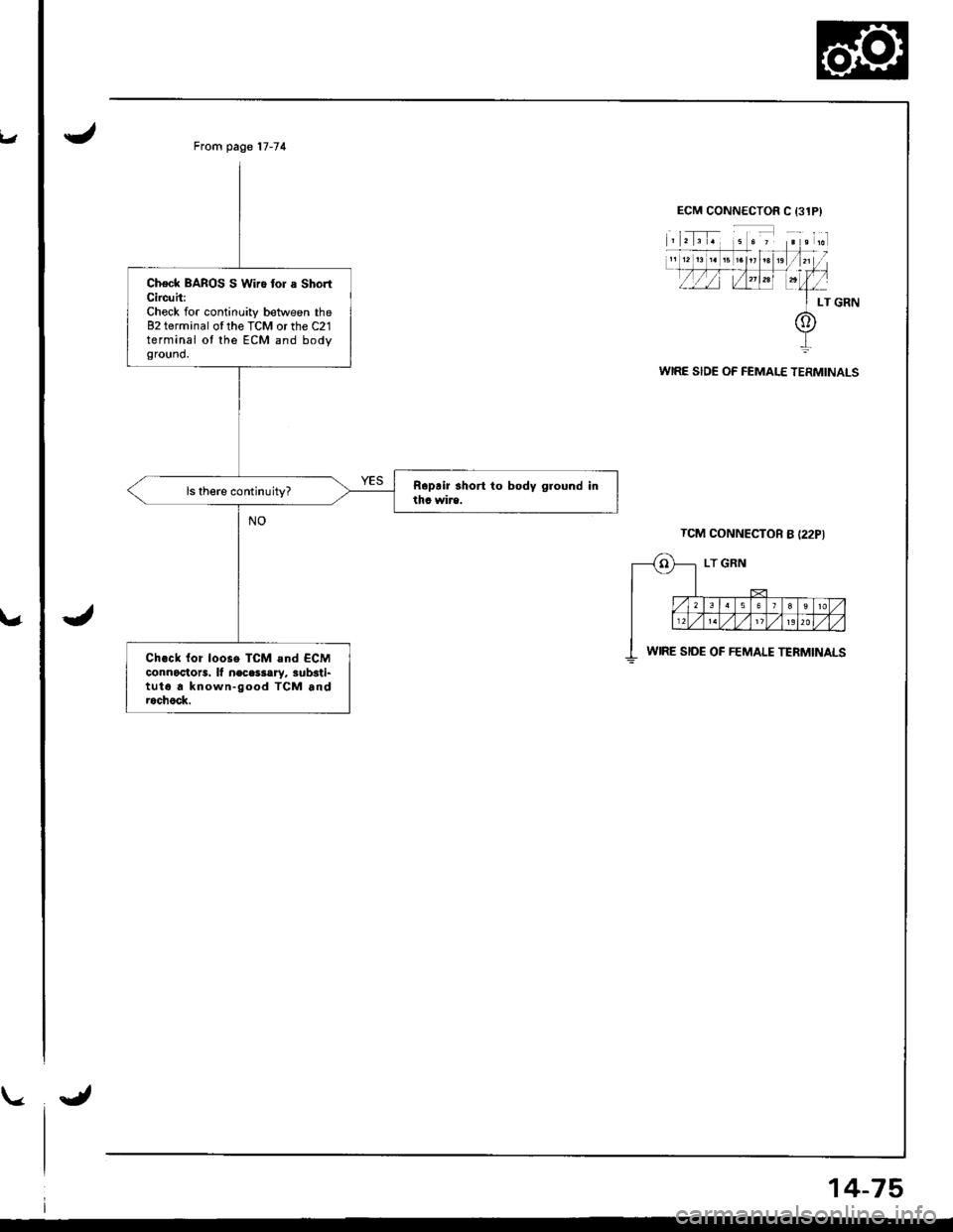 HONDA INTEGRA 1998 4.G Workshop Manual v
u
From page 17-74
Check BAROS S Wiro tor a ShortCircuh:Check for continuity between the82 terminal ofthe TCM or the C21terminal ot the ECM and bodyground.
Ch.ck {or loose TCM and ECMconnoctots. lf n HONDA INTEGRA 1998 4.G Workshop Manual v
u
From page 17-74
Check BAROS S Wiro tor a ShortCircuh:Check for continuity between the82 terminal ofthe TCM or the C21terminal ot the ECM and bodyground.
Ch.ck {or loose TCM and ECMconnoctots. lf n