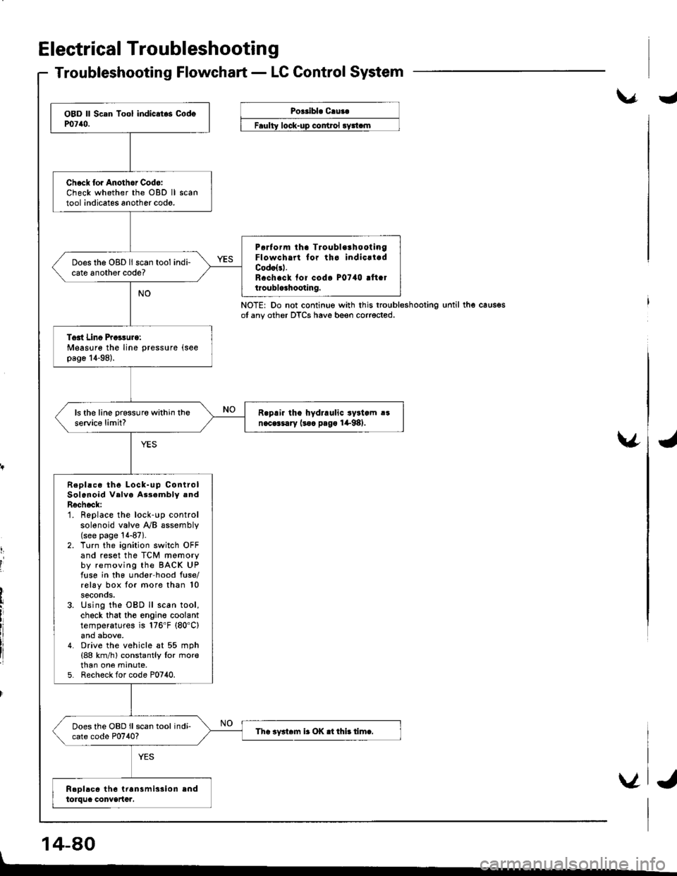 HONDA INTEGRA 1998 4.G User Guide Electrical Troubleshootin g
Troubleshooting Flowchart - LC Control System
\.r.Poeribl. C.ua.
control
NOTE: Do not continue with this troubleshootingot any other DTCS have beeo corrected.until thg caus