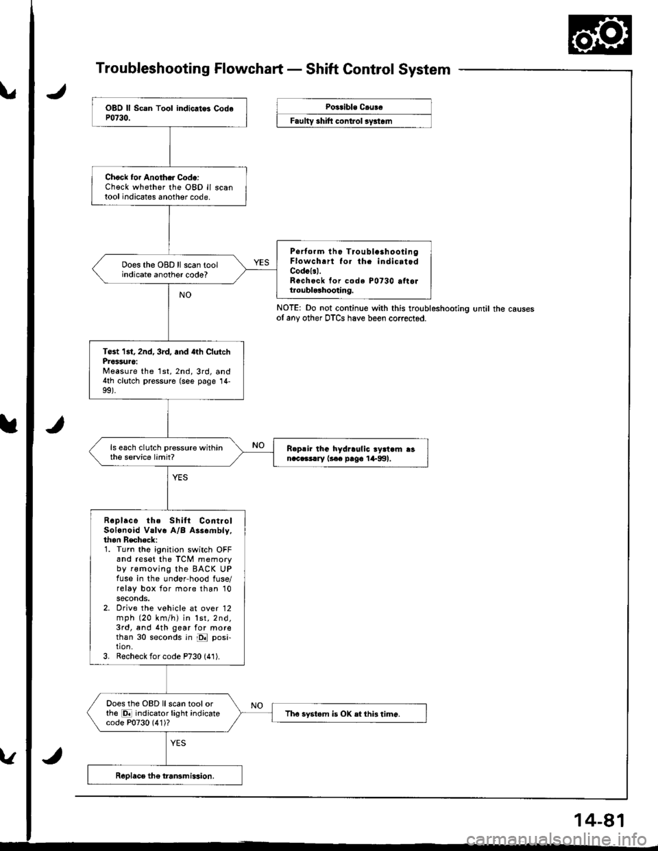 HONDA INTEGRA 1998 4.G Owners Guide Troubleshooting Flowchart - Shaft Control System
NOTE: Do not continue with this troubleshootlng until the causesof any other DTCS have been corrected.
Chock foi Another Code:Check whether the OBD ll HONDA INTEGRA 1998 4.G Owners Guide Troubleshooting Flowchart - Shaft Control System
NOTE: Do not continue with this troubleshootlng until the causesof any other DTCS have been corrected.
Chock foi Another Code:Check whether the OBD ll