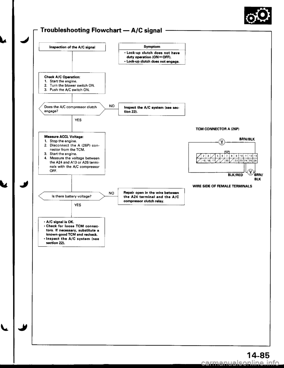 HONDA INTEGRA 1998 4.G Workshop Manual u
fj
\*J
14-85
Inspsction of tho A/C aign.l
Ch.ck A/C Op.ration:1. Start the engine.2. Turn the blowerswitch ON.3. Push the ryC switch ON.
Moaluro ACCL Voltdg.:1. Stop the engine.2. Disconnect the A