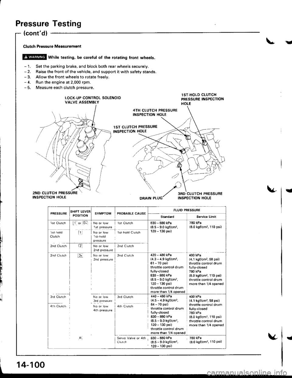 HONDA INTEGRA 1998 4.G Workshop Manual Pressure Testing
.Y
Clutch P.6ssure Measuremgnt
@ wnirc testing. be caretul ot the rorating tront wheels.
- 1. Set the parking brake, and block both rear wheels securely.- 2. Raise the front of the ve