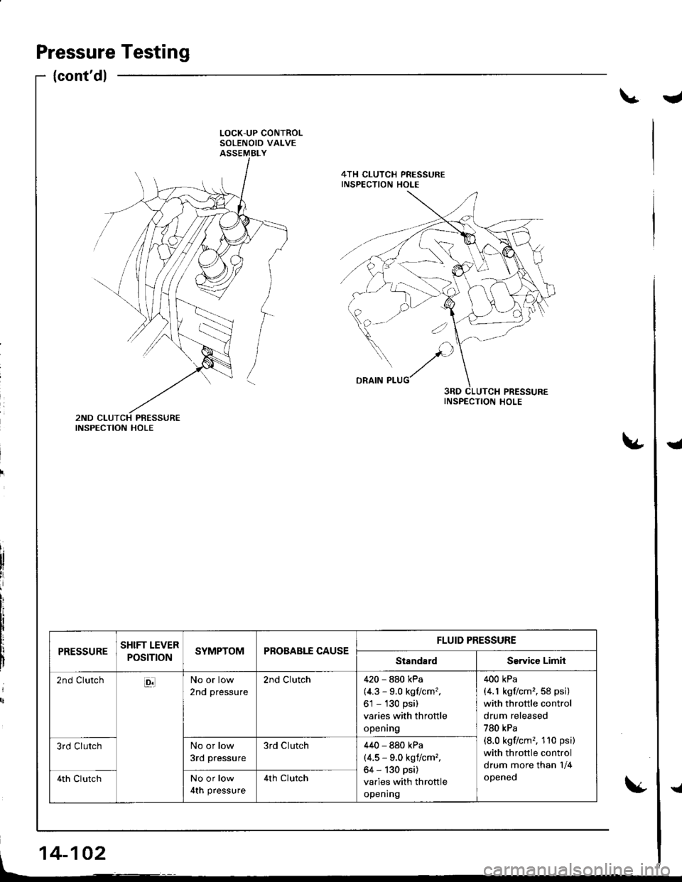 HONDA INTEGRA 1998 4.G Workshop Manual PressureTesting
{
{contdl
\. t,
LOCK-UP CONTROLSOLENOID VALVE
4TH CLUTCH PRESSUREINSPECTION HOLE
u
L
INSPECTION HOLE
INSPECTION HOLE
PRESSURESHIFT LEVER
POStTtONSYMPTOMPBOBABLE CAUSEFLUID PRESSURE
Si HONDA INTEGRA 1998 4.G Workshop Manual PressureTesting
{
{contdl
\. t,
LOCK-UP CONTROLSOLENOID VALVE
4TH CLUTCH PRESSUREINSPECTION HOLE
u
L
INSPECTION HOLE
INSPECTION HOLE
PRESSURESHIFT LEVER
POStTtONSYMPTOMPBOBABLE CAUSEFLUID PRESSURE
Si