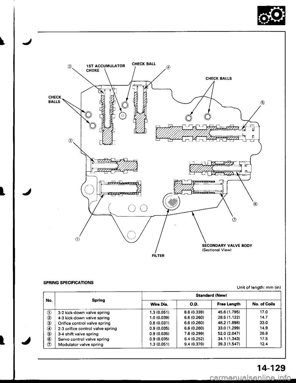 HONDA INTEGRA 1998 4.G Workshop Manual CHECK SALL
CHECK BALLS
SECONDARY VALVE BODYlSectional View)
FILTER
SPRING SPECIFrcANONSUnit of length: mm (in)
No.SpringStandard {Ncwl
wir€ Dia.o.D.Frcc LcngthNo. of Coils
\!-/
o
@
@
o
@
o
3-2 kick-