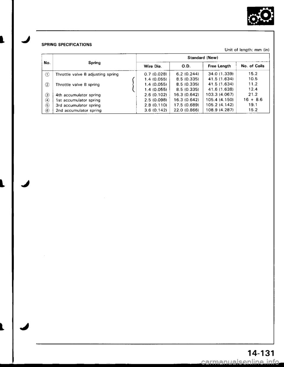 HONDA INTEGRA 1998 4.G Workshop Manual I
t
t
JSPRING SPECIFICATIONS
J
Unit of length: mm (in)
No.Spring
Standard {Newl
Wire Dia.o.D.Free LengthNo. of Coils
o
(r\
o
@
Throttle valve B adjusting spring
Throttle valve B spring I(
4th accumula